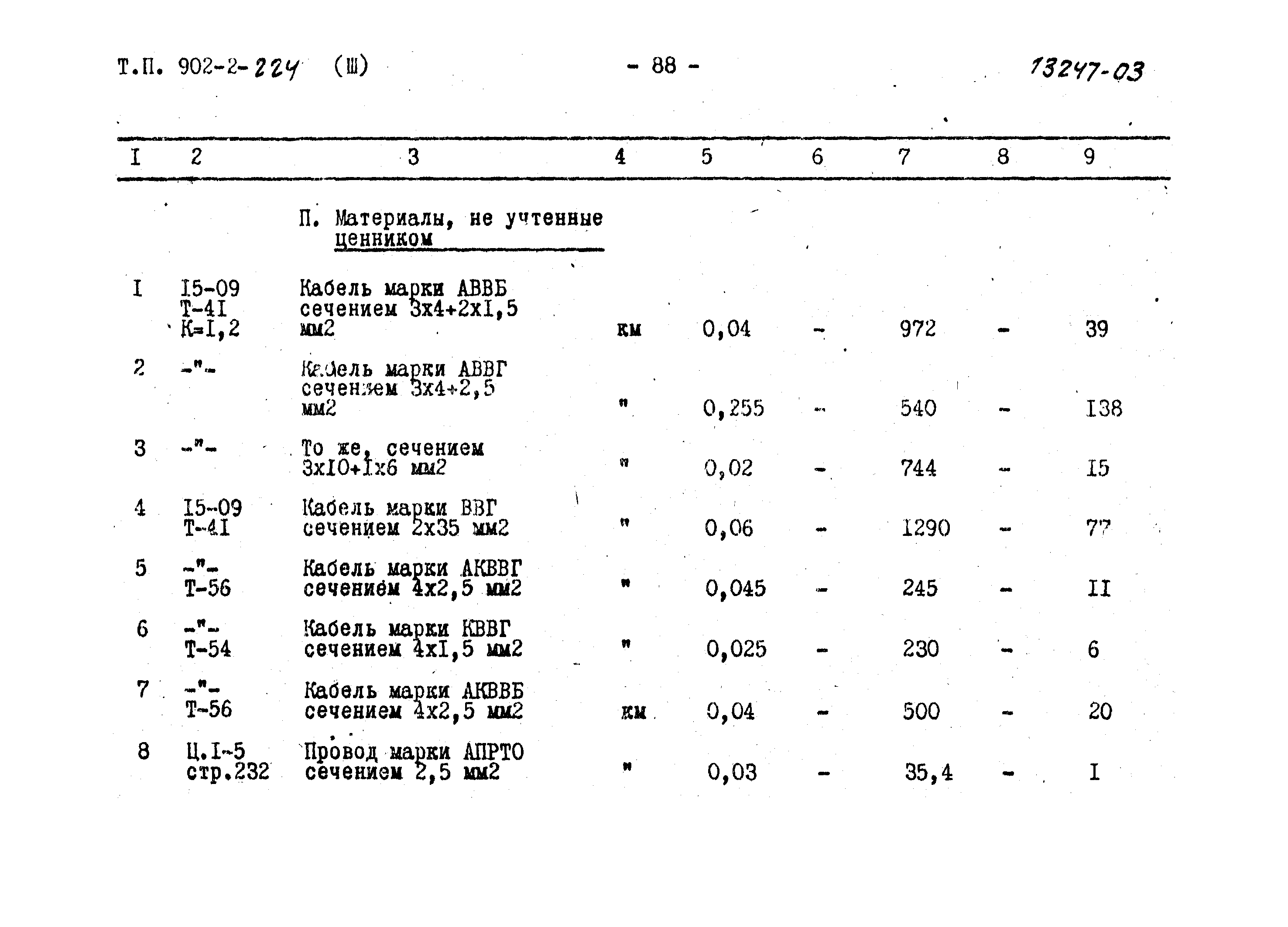 Типовой проект 902-2-224