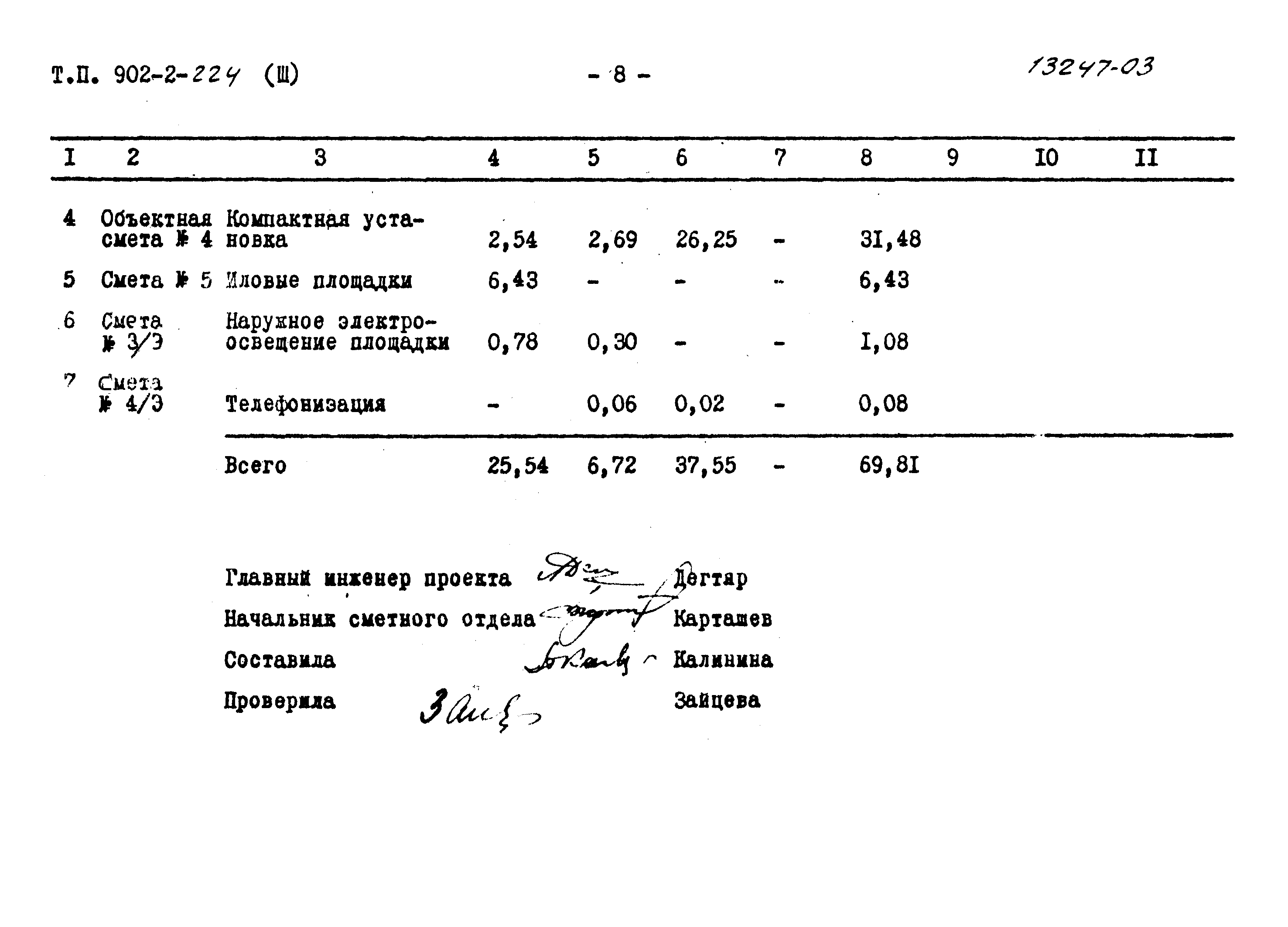 Типовой проект 902-2-224