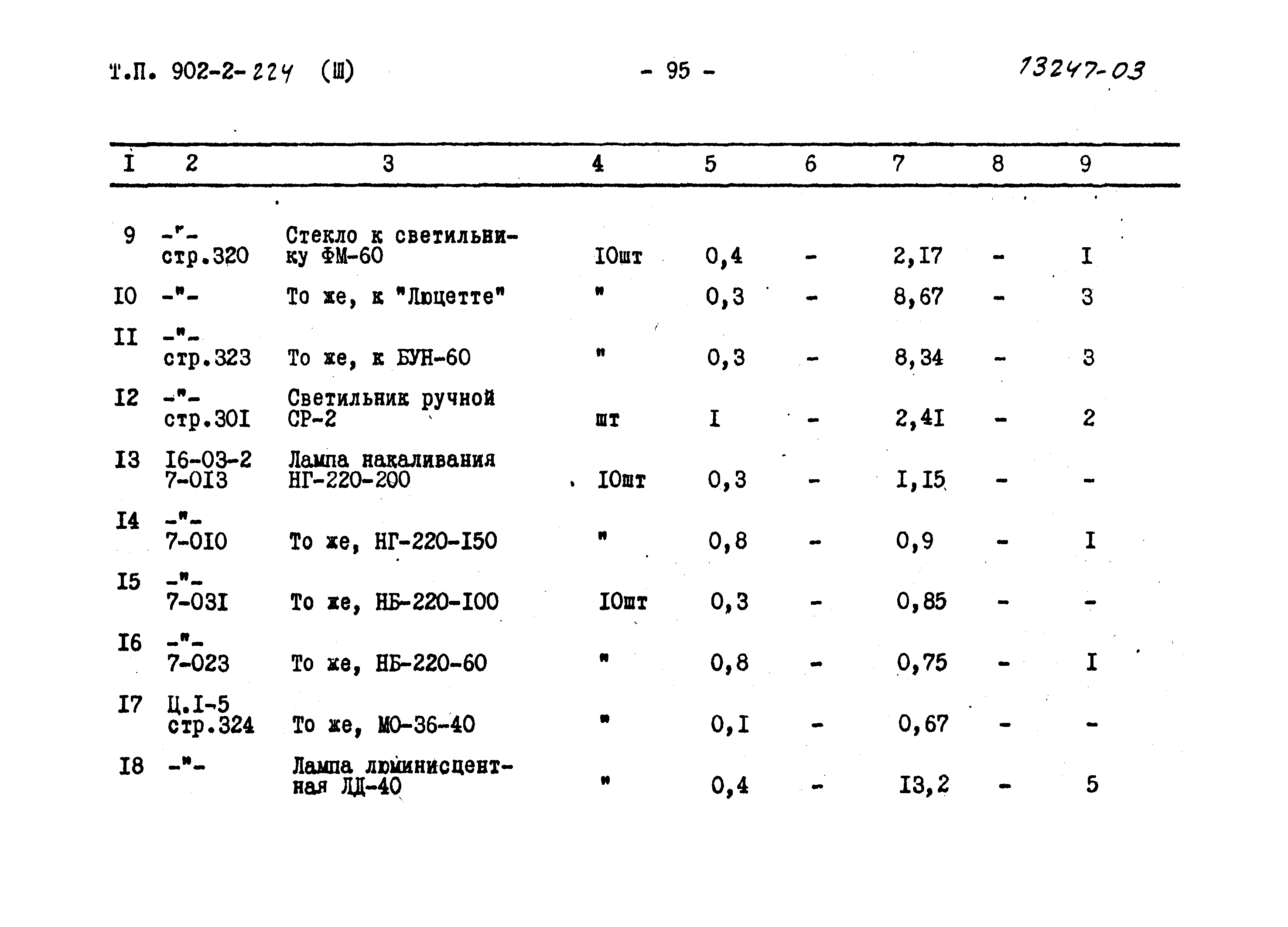 Типовой проект 902-2-224