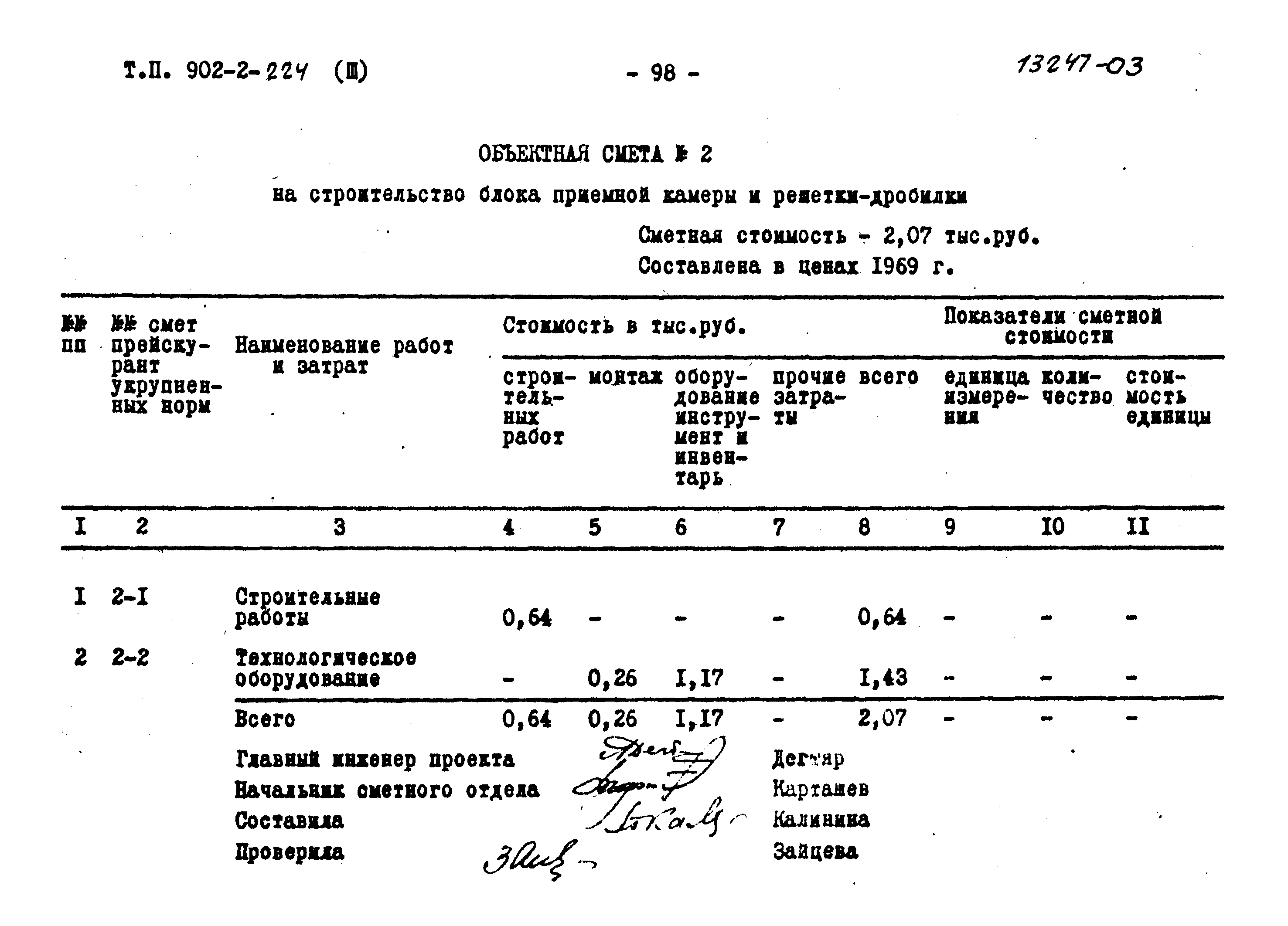 Типовой проект 902-2-224