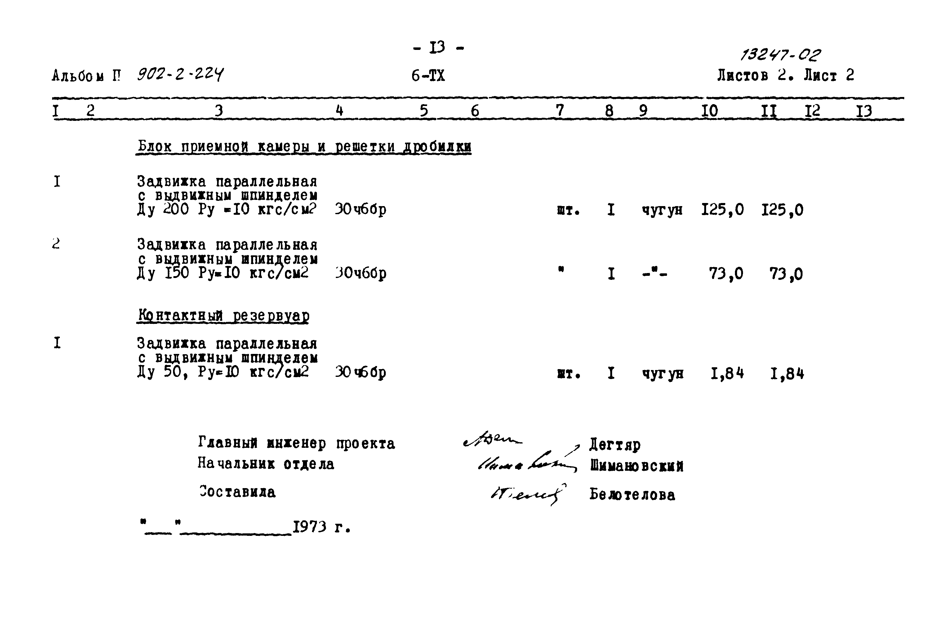 Типовой проект 902-2-224