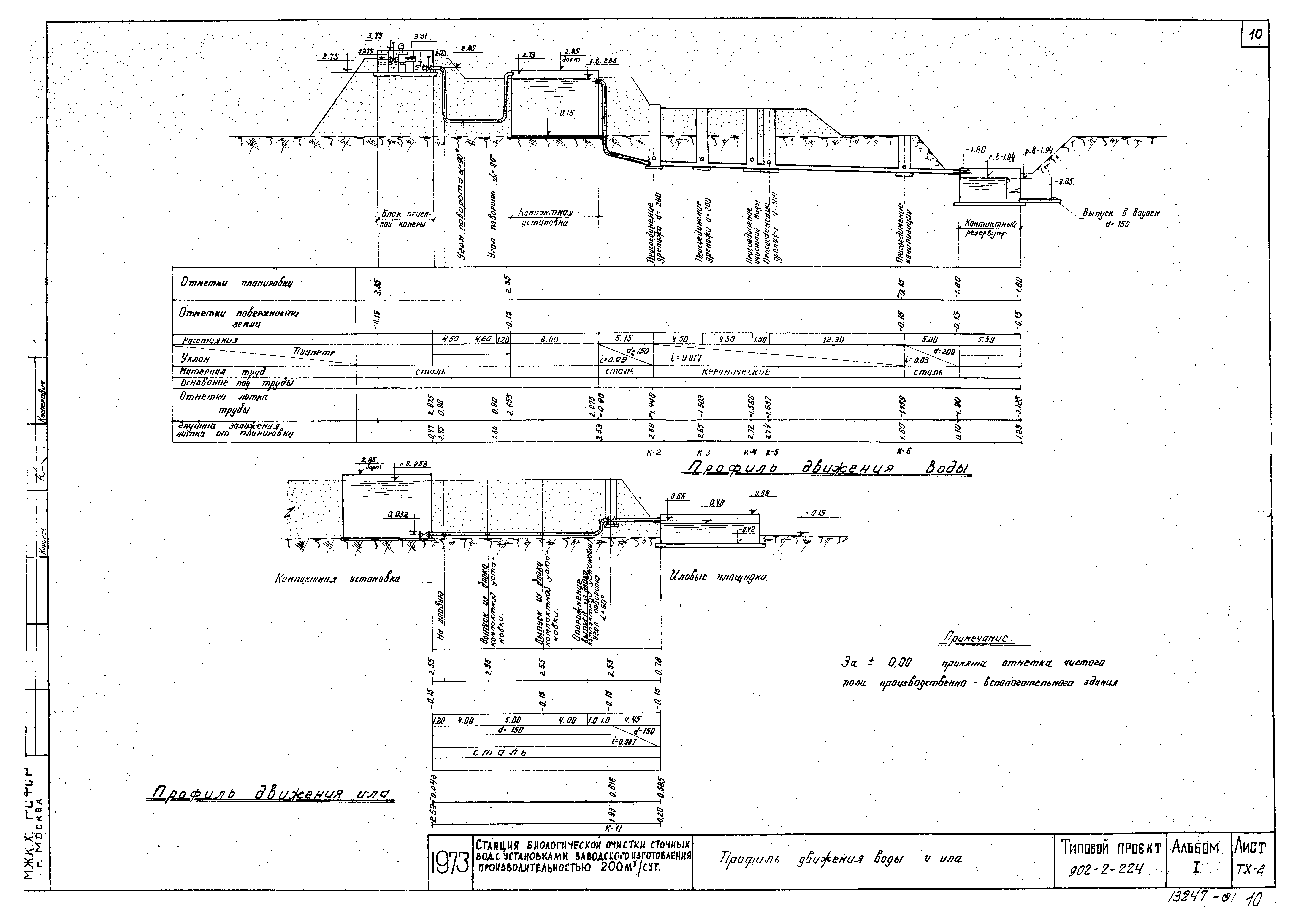 Типовой проект 902-2-224