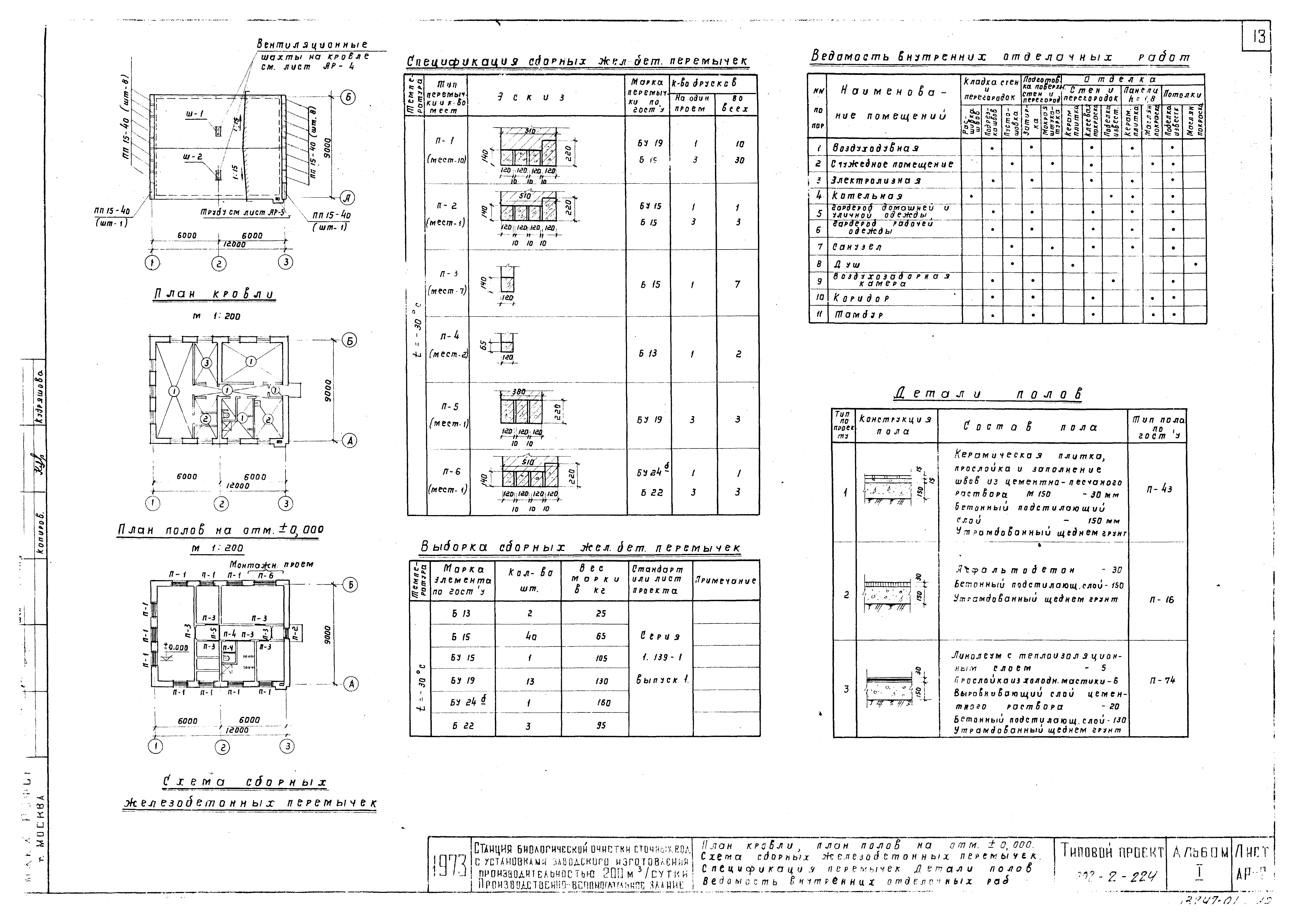 Типовой проект 902-2-224