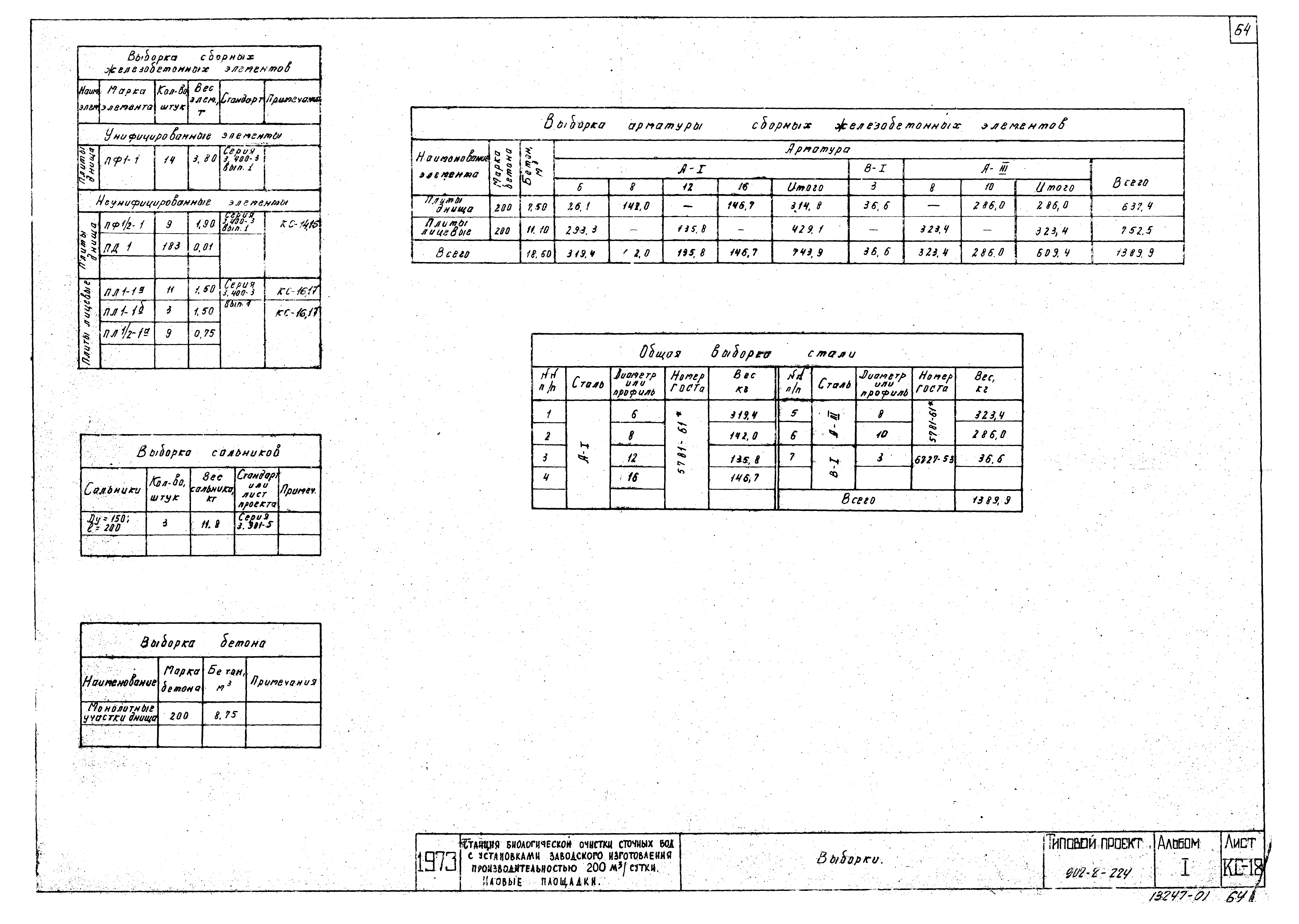 Типовой проект 902-2-224