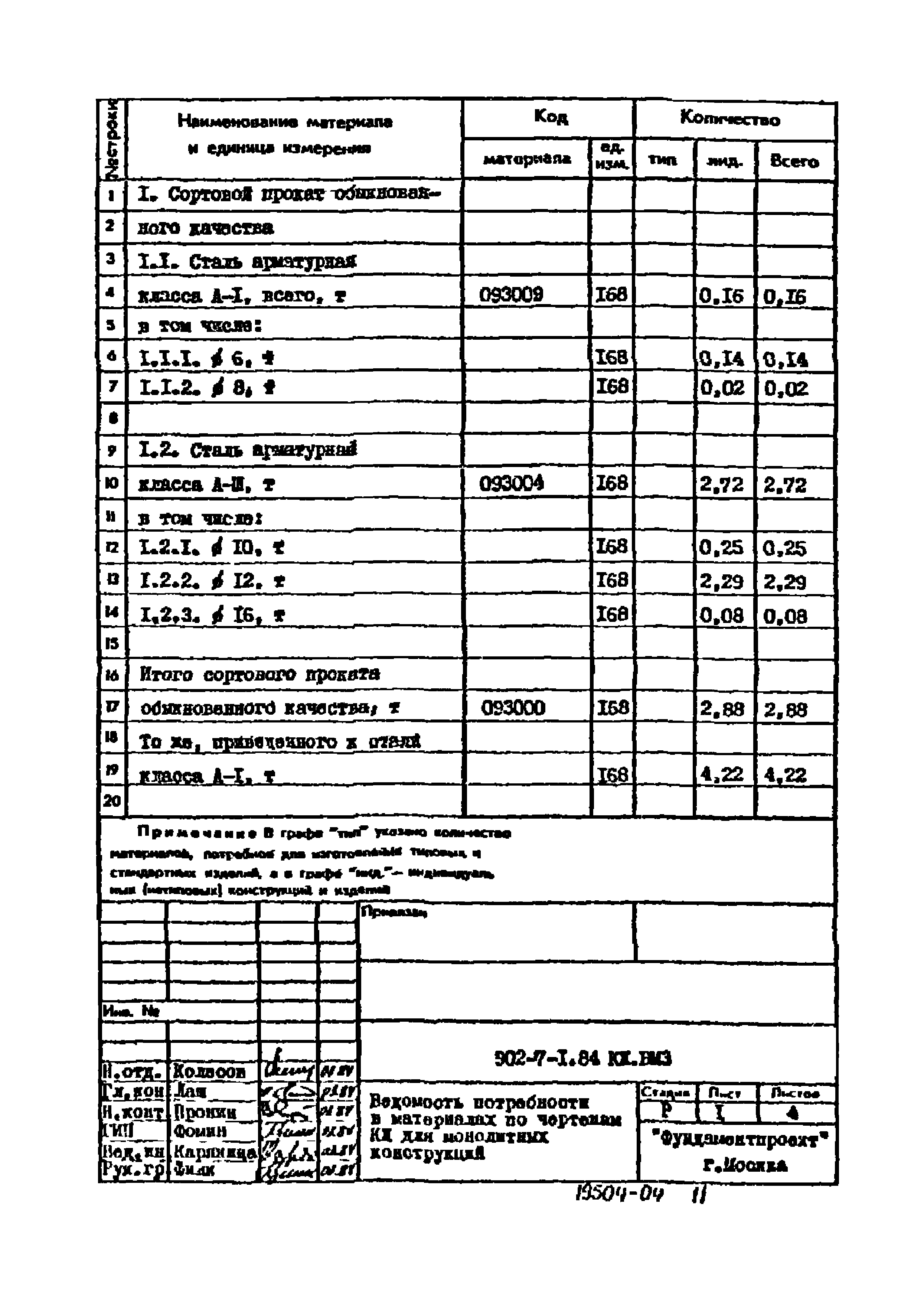 Типовой проект 902-7-1.84