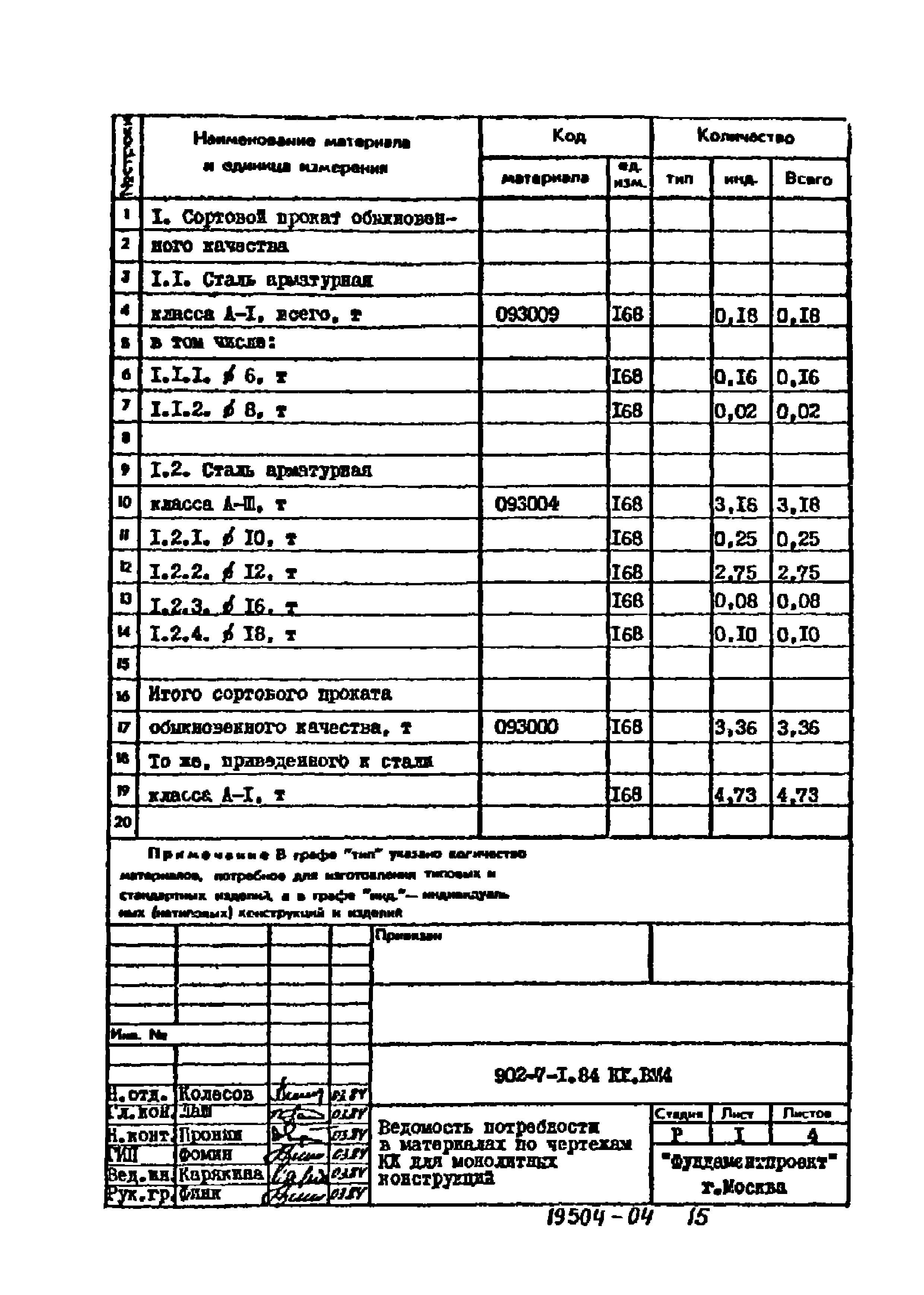 Типовой проект 902-7-1.84