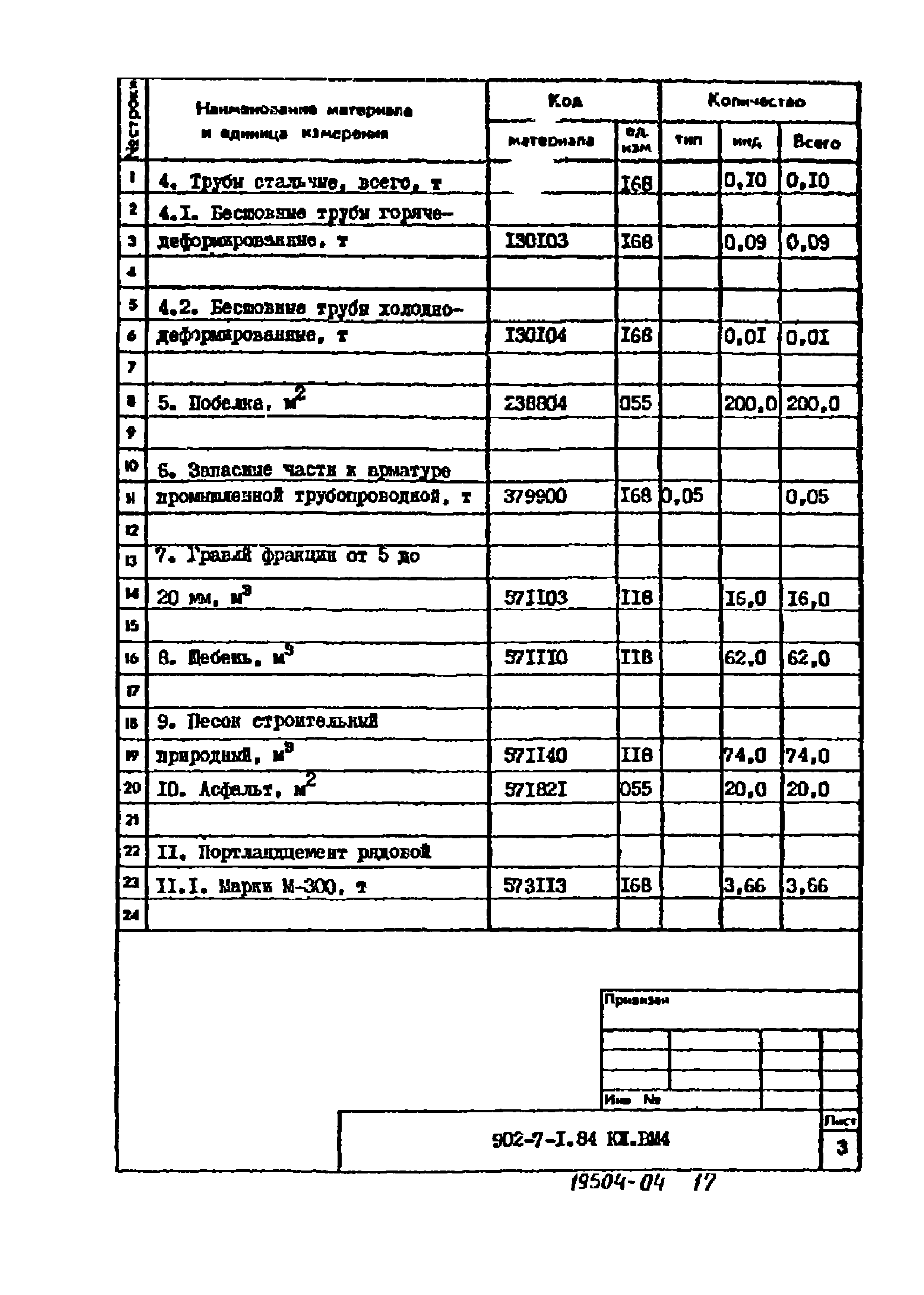 Типовой проект 902-7-1.84