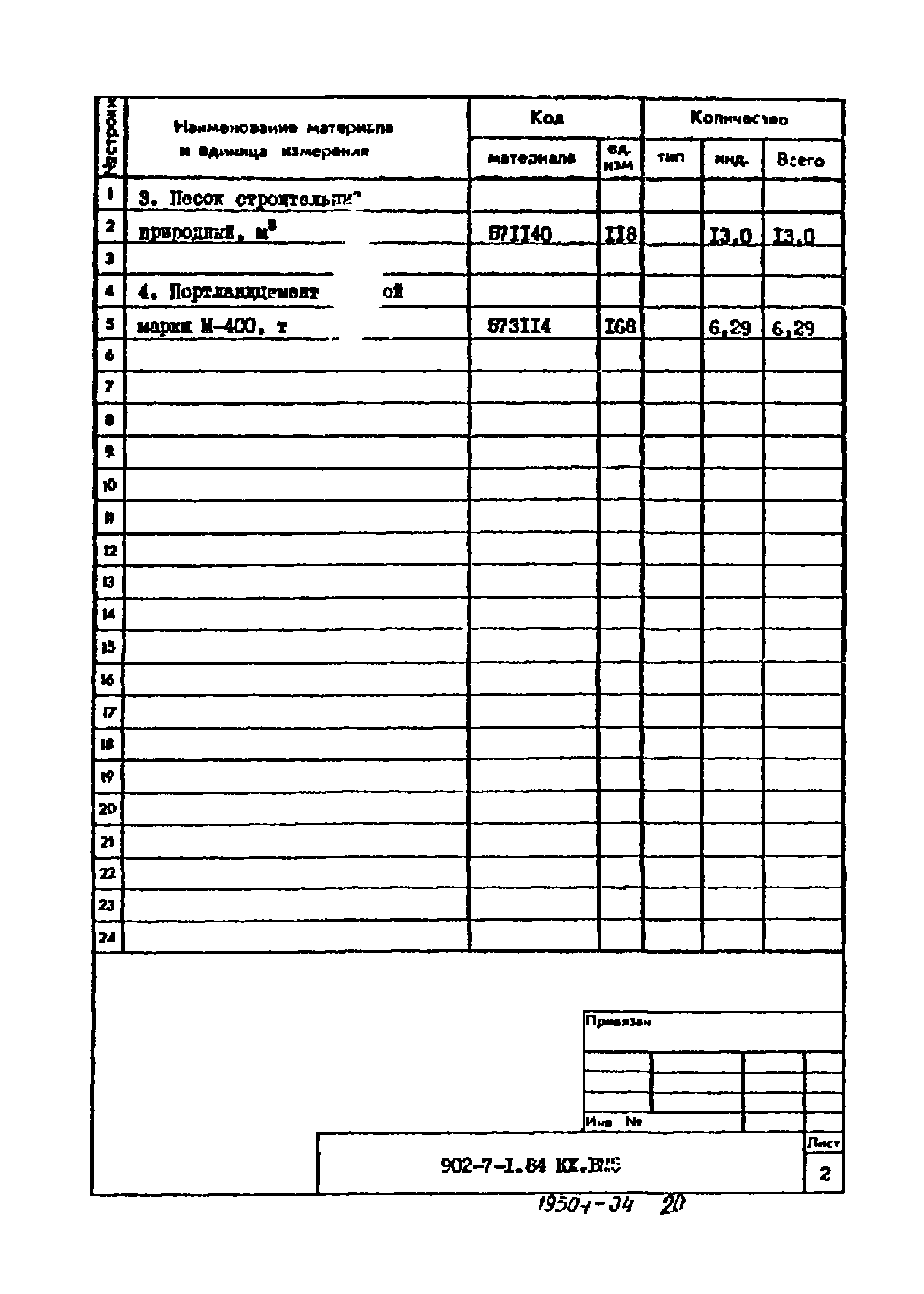 Типовой проект 902-7-1.84