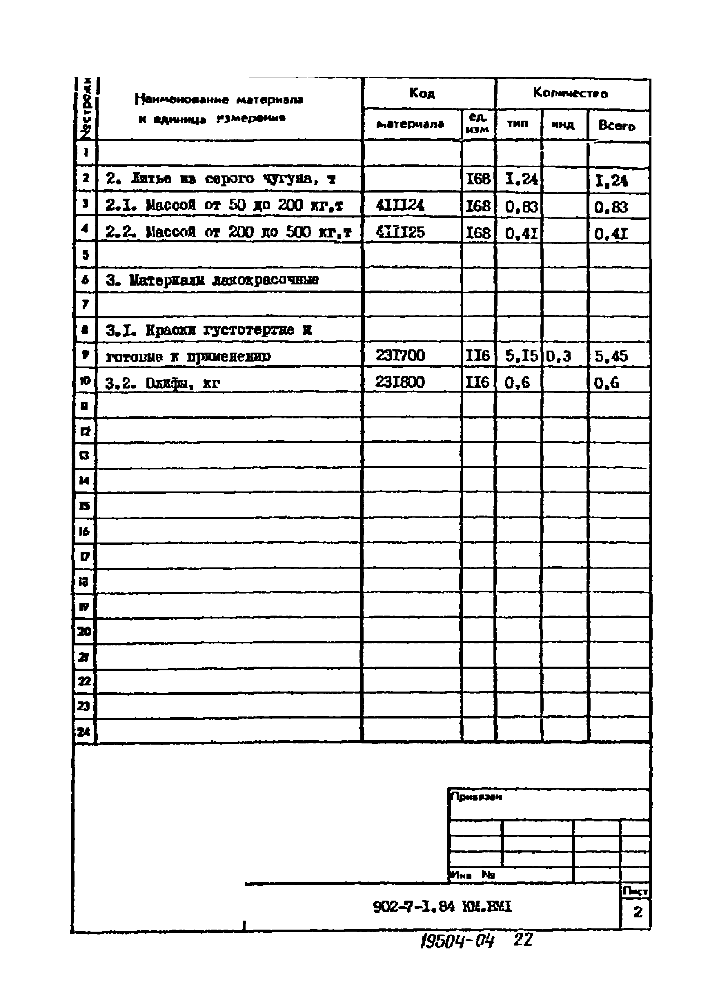 Типовой проект 902-7-1.84