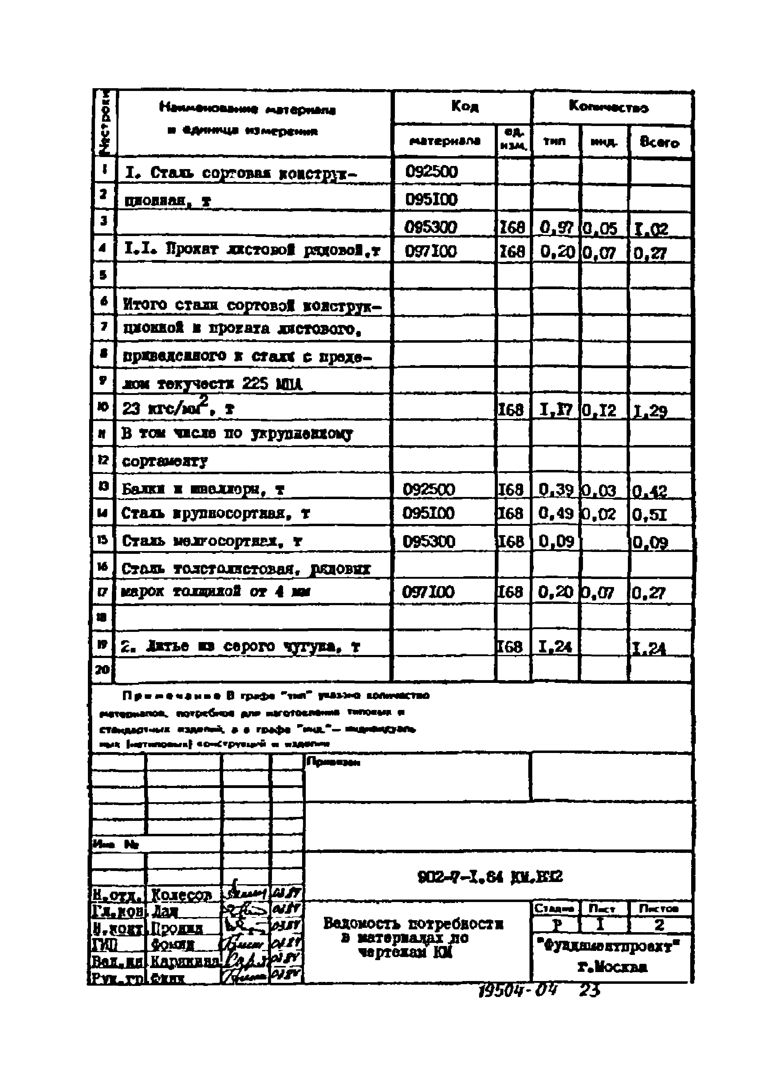 Типовой проект 902-7-1.84