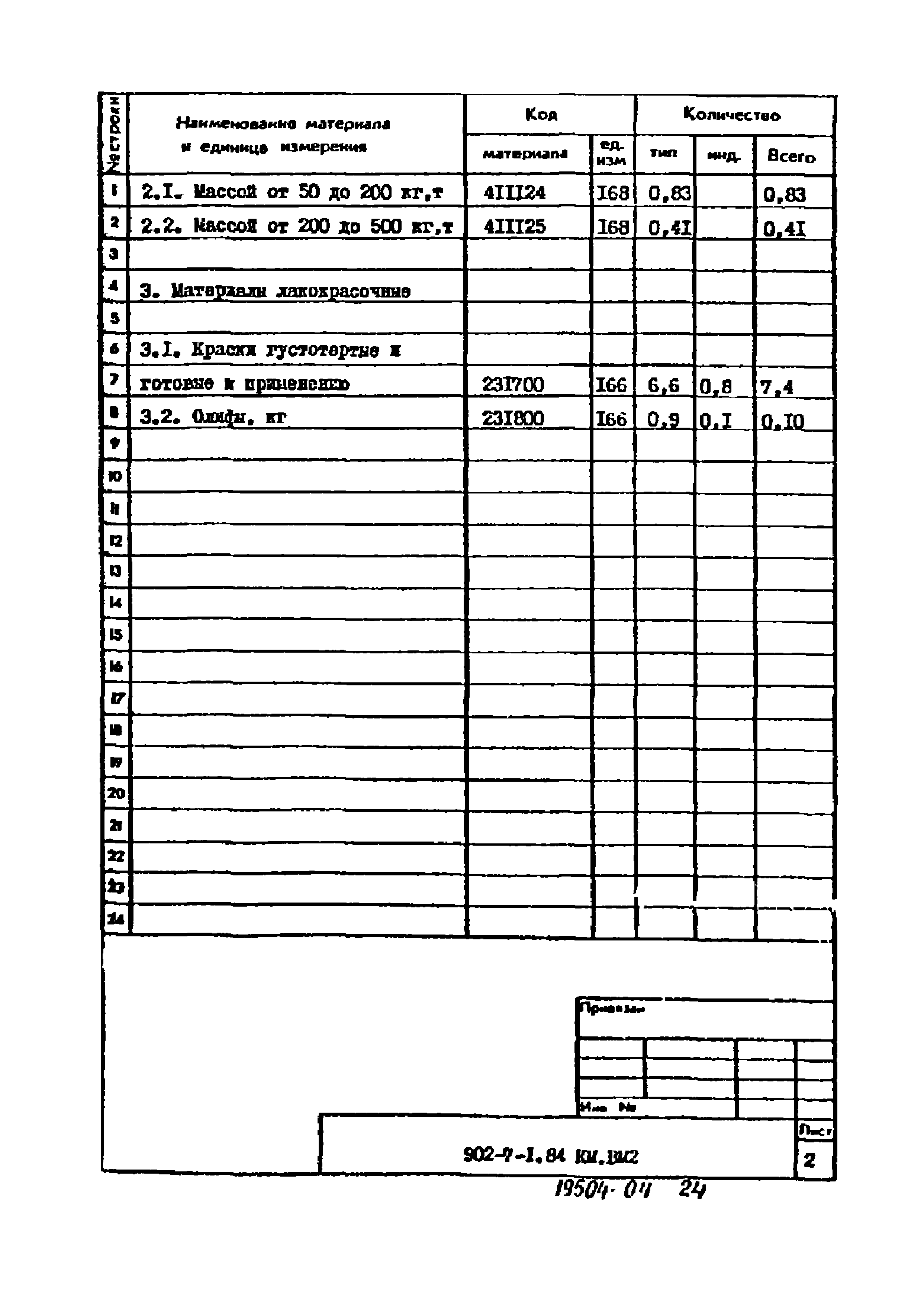 Типовой проект 902-7-1.84