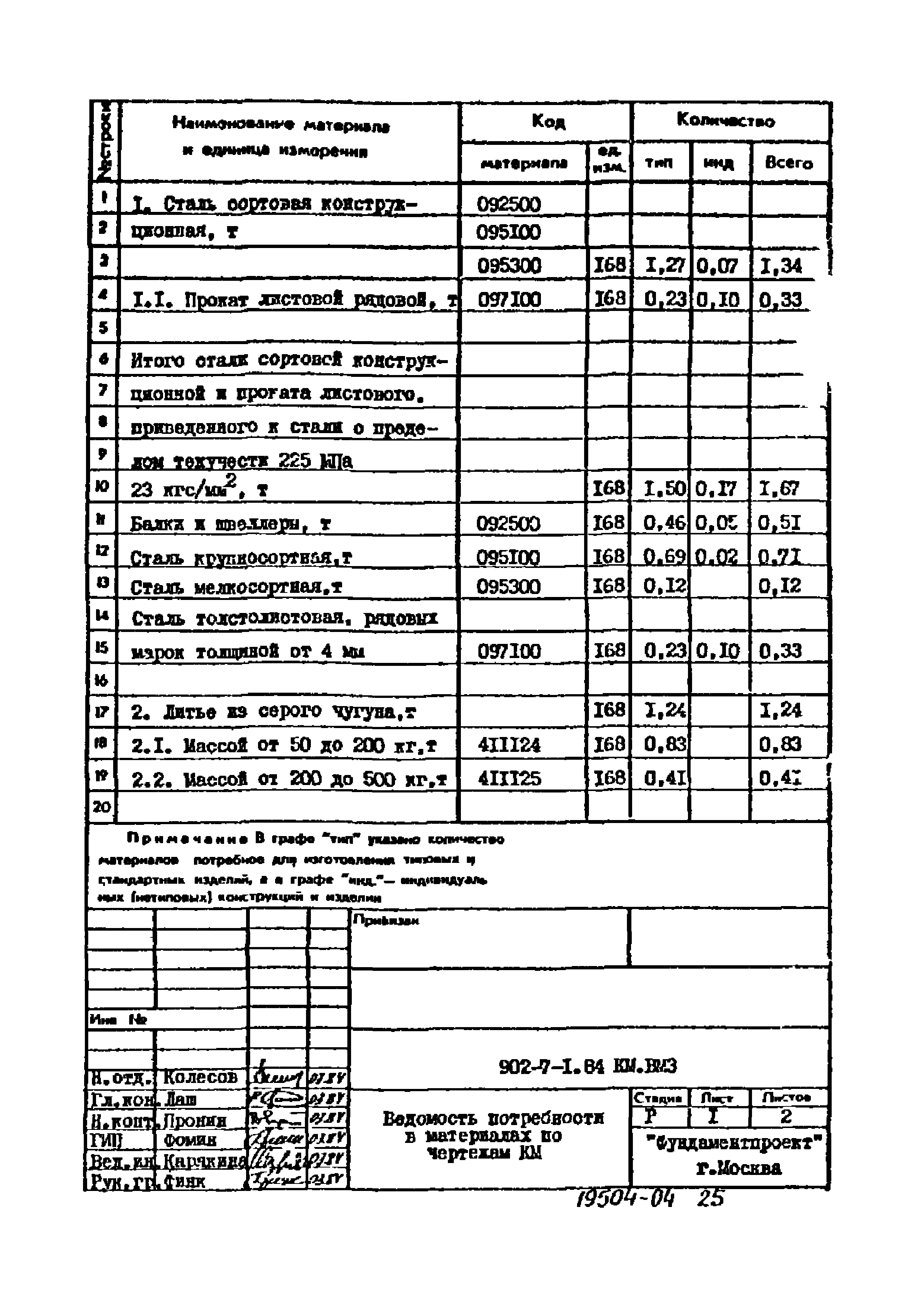 Типовой проект 902-7-1.84