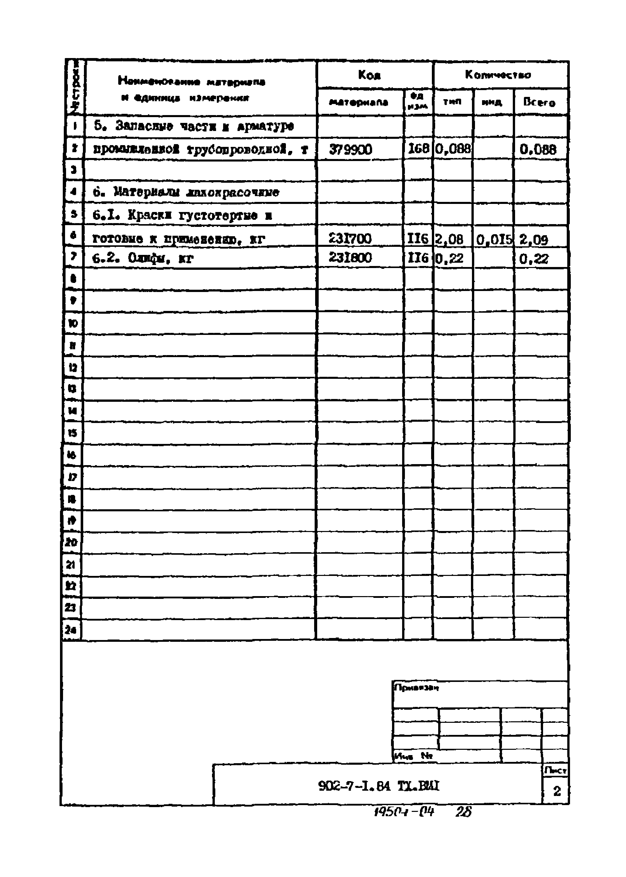 Типовой проект 902-7-1.84