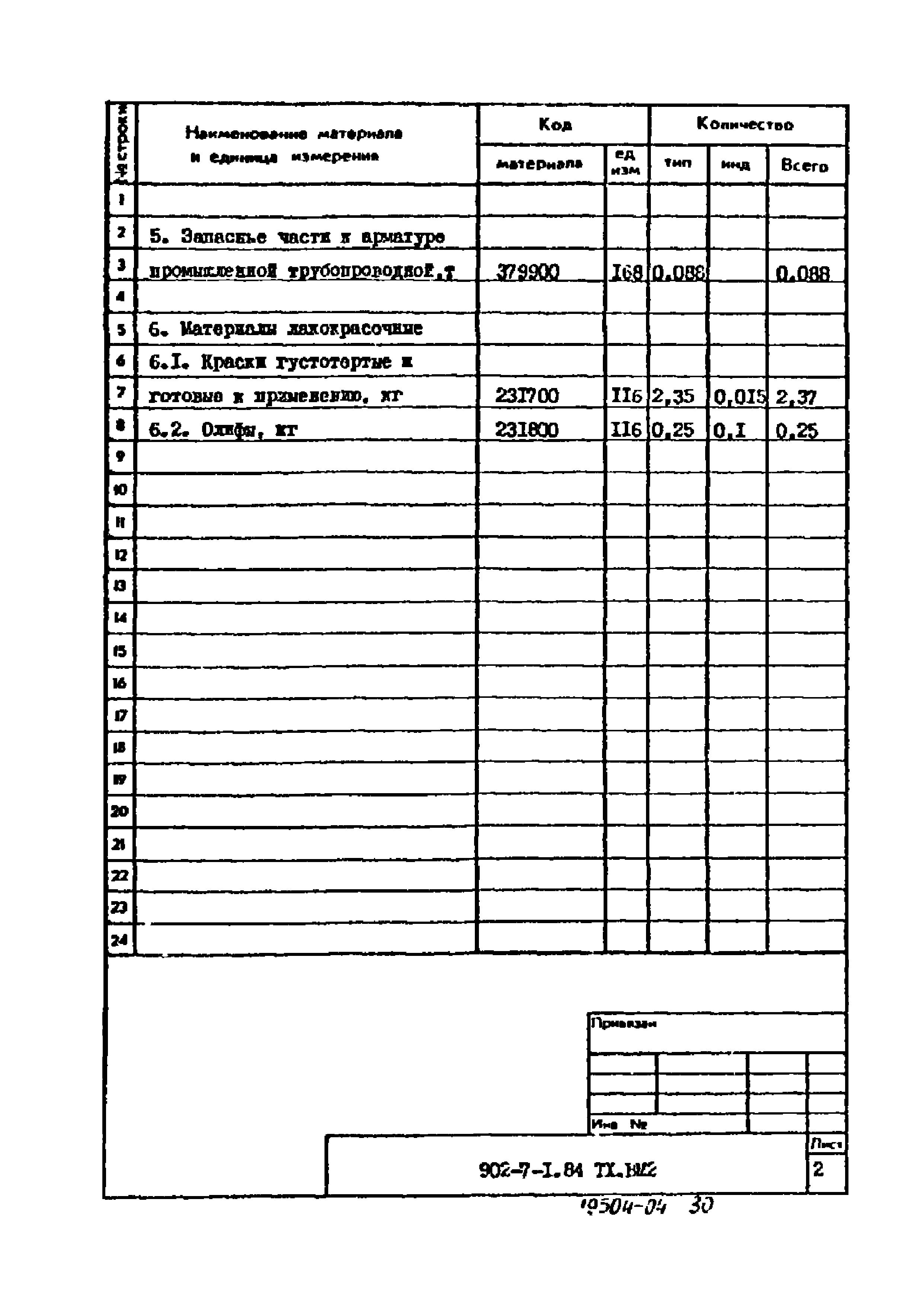Типовой проект 902-7-1.84