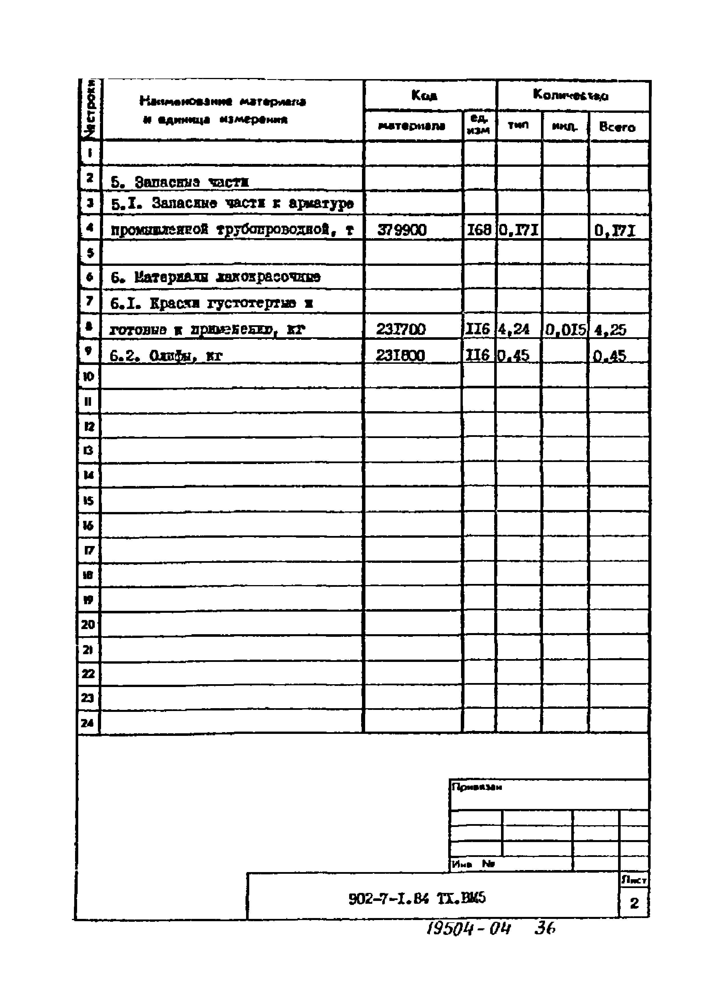 Типовой проект 902-7-1.84