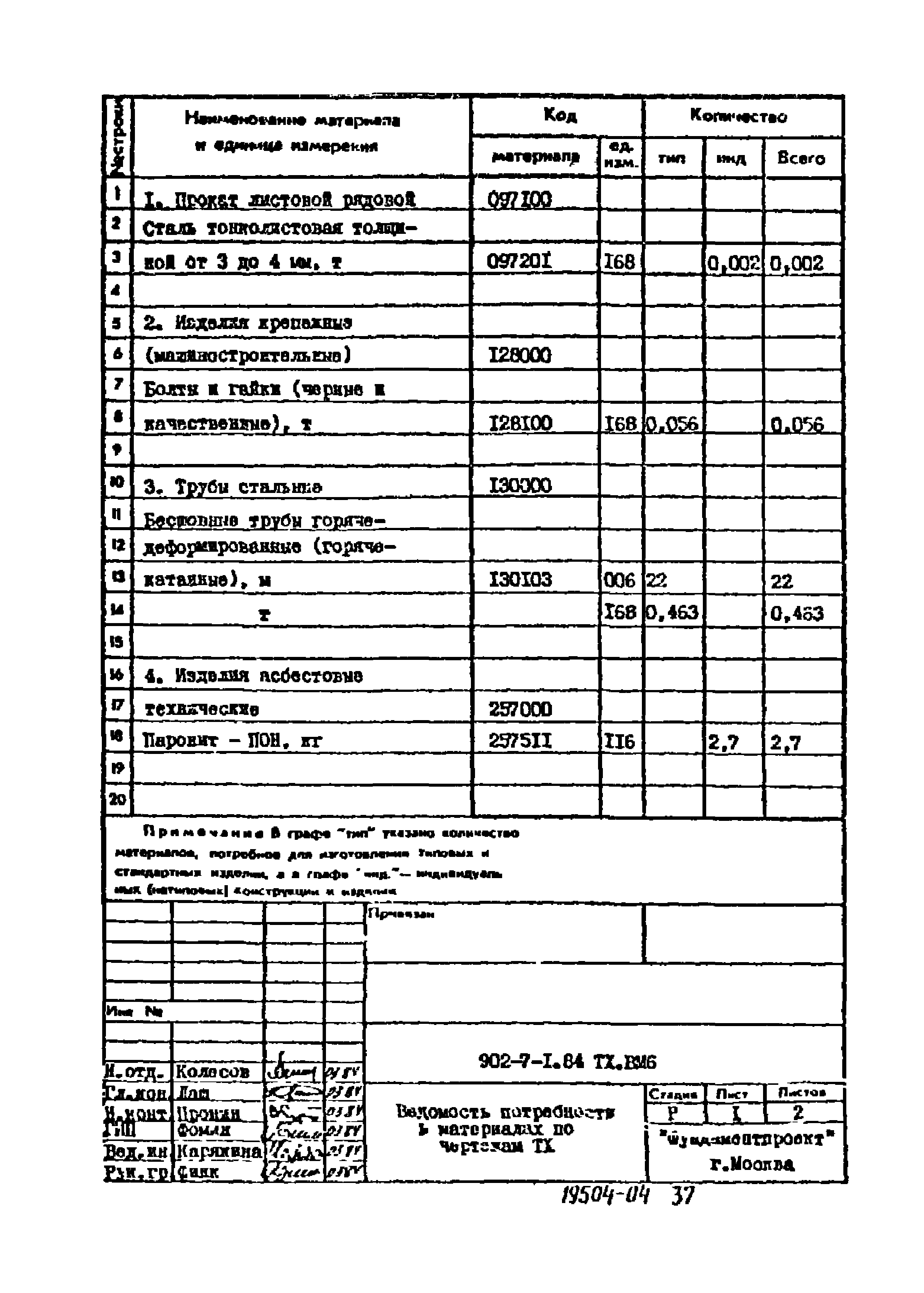 Типовой проект 902-7-1.84