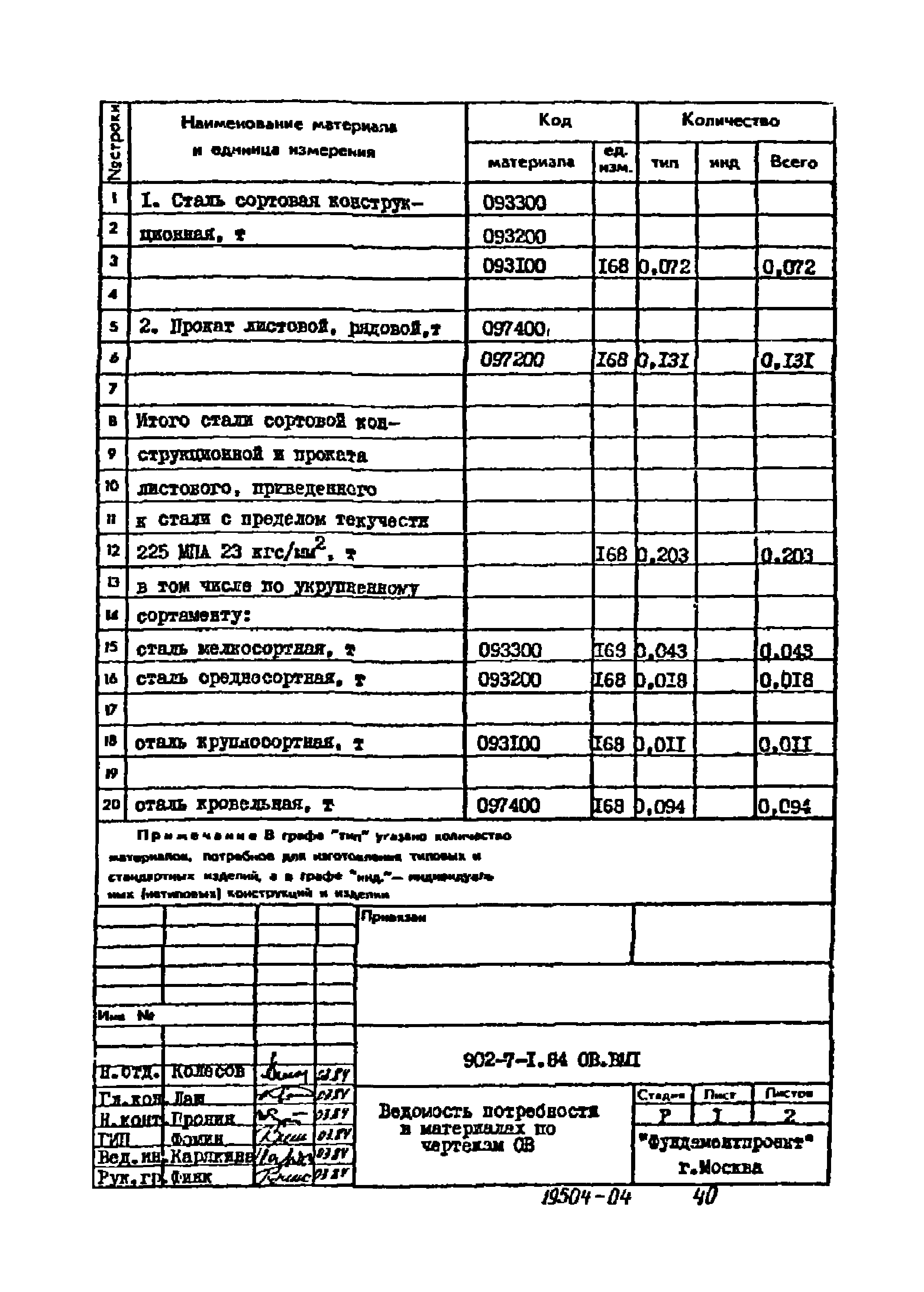 Типовой проект 902-7-1.84
