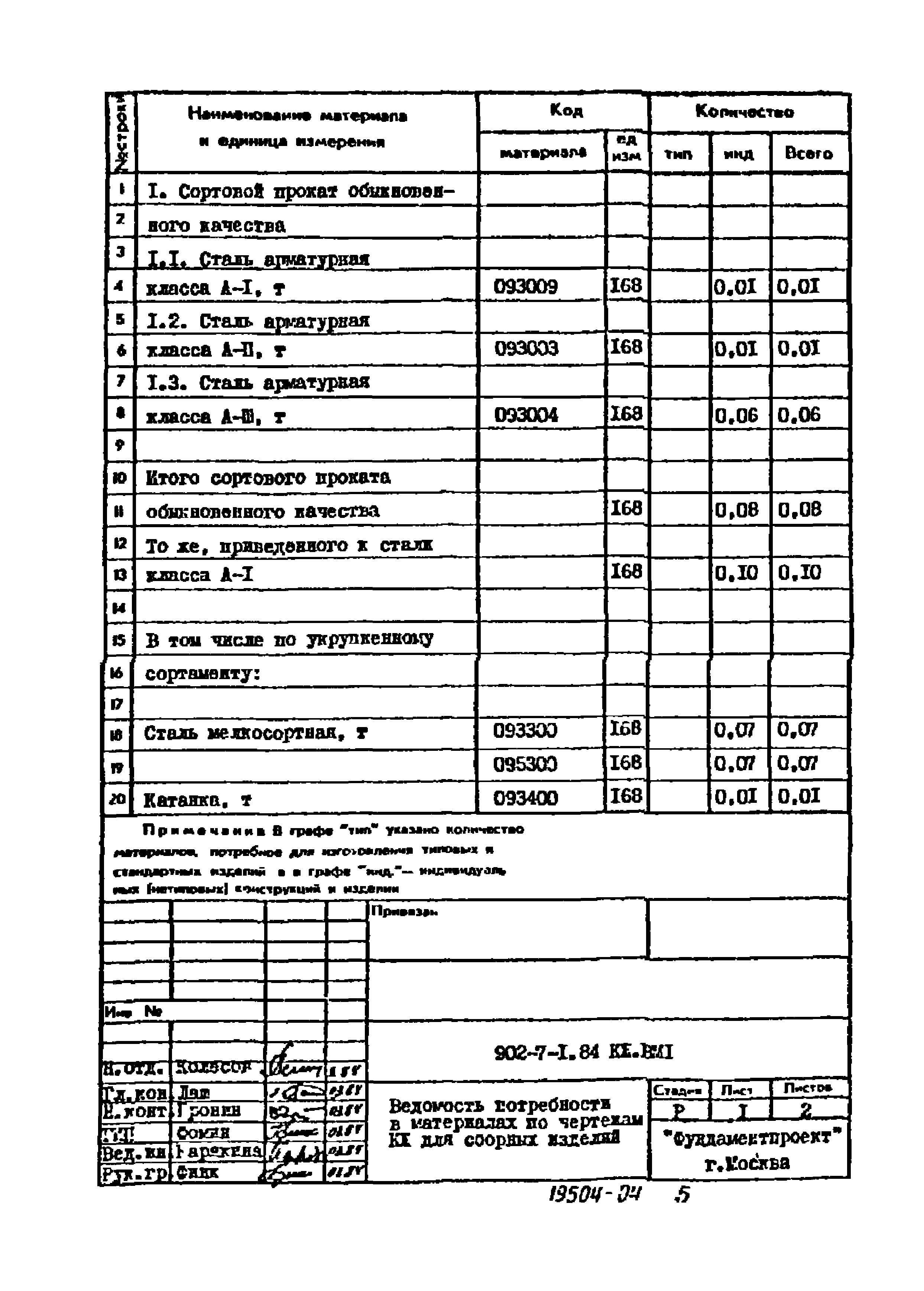 Типовой проект 902-7-1.84