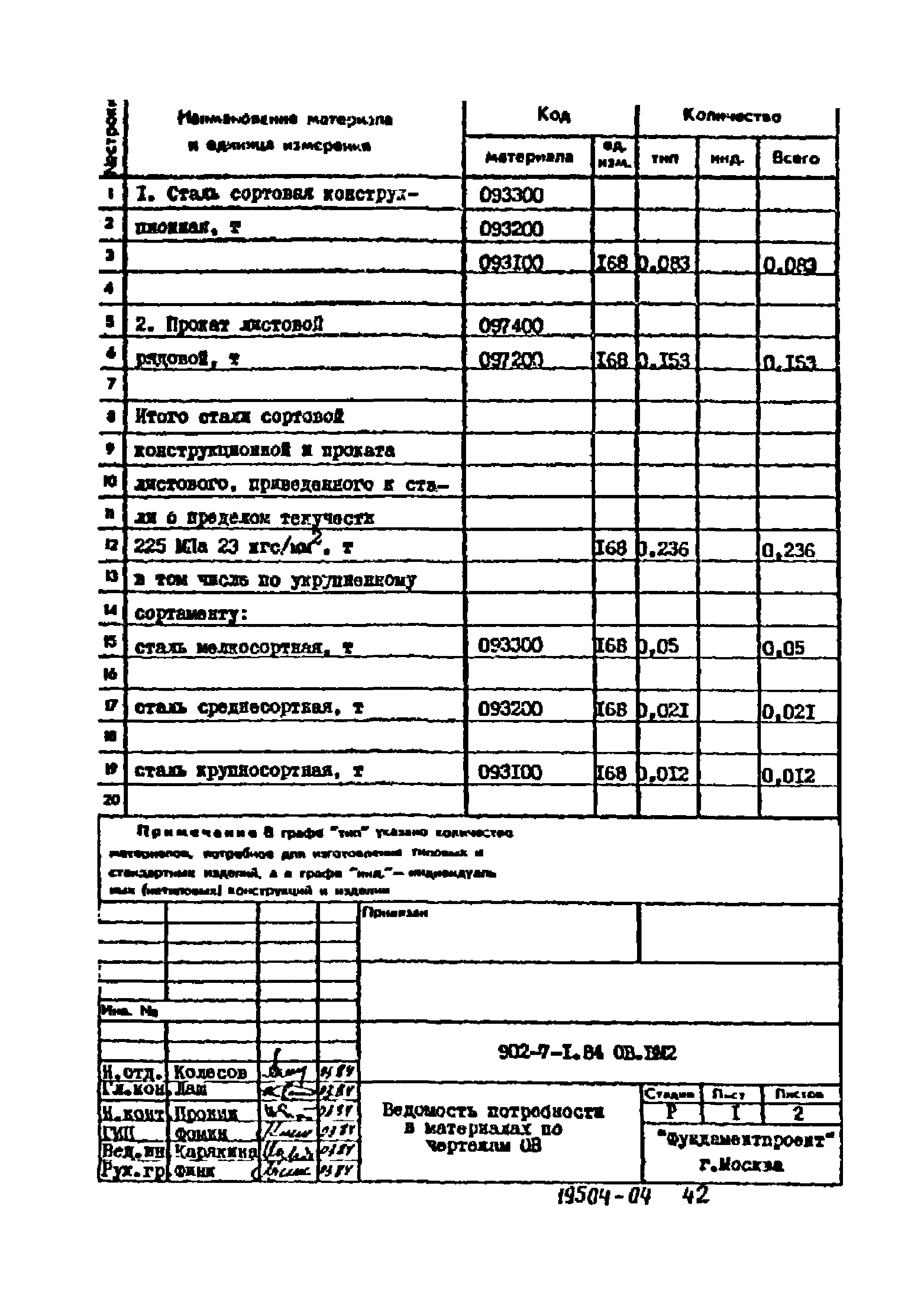 Типовой проект 902-7-1.84