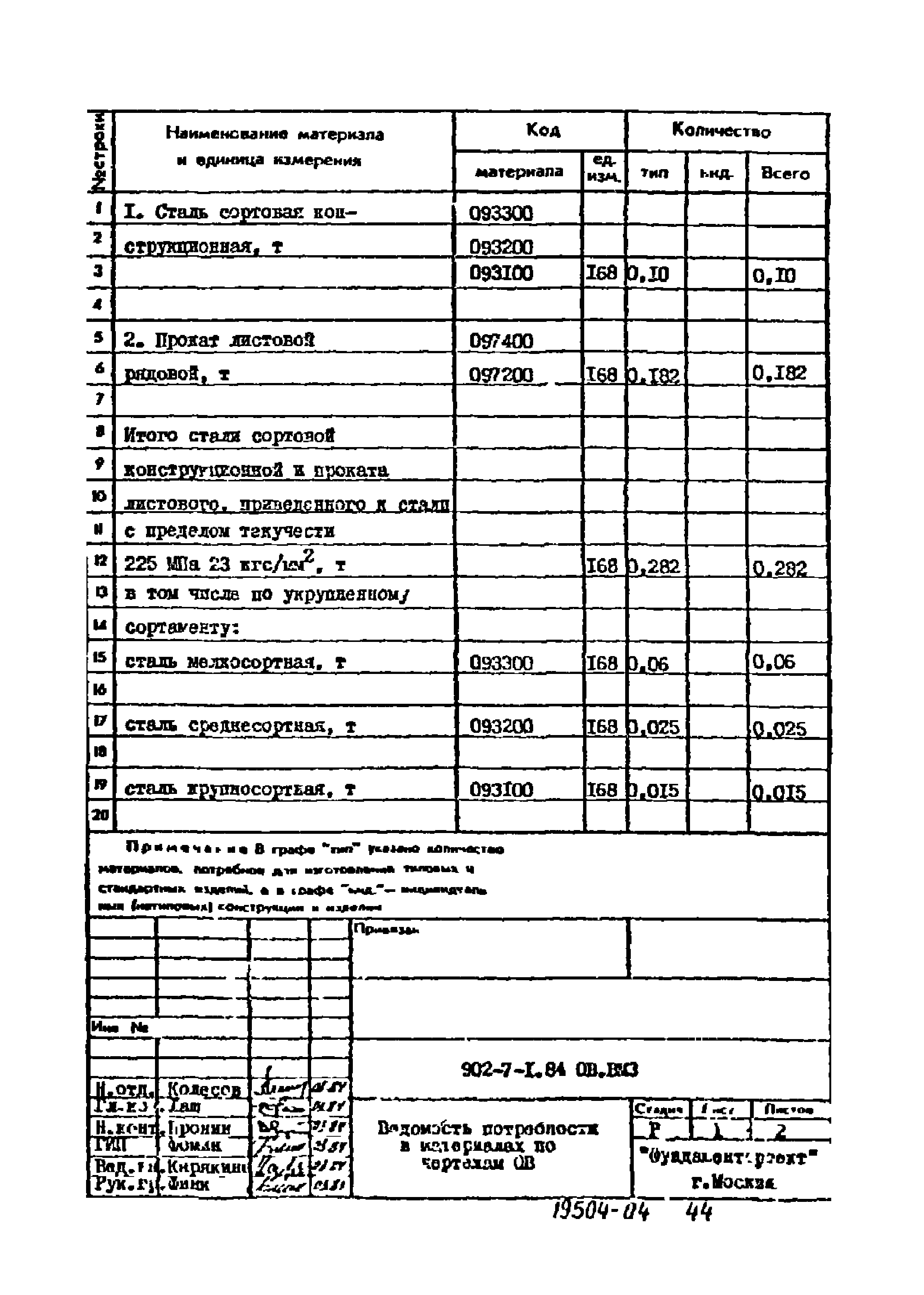 Типовой проект 902-7-1.84