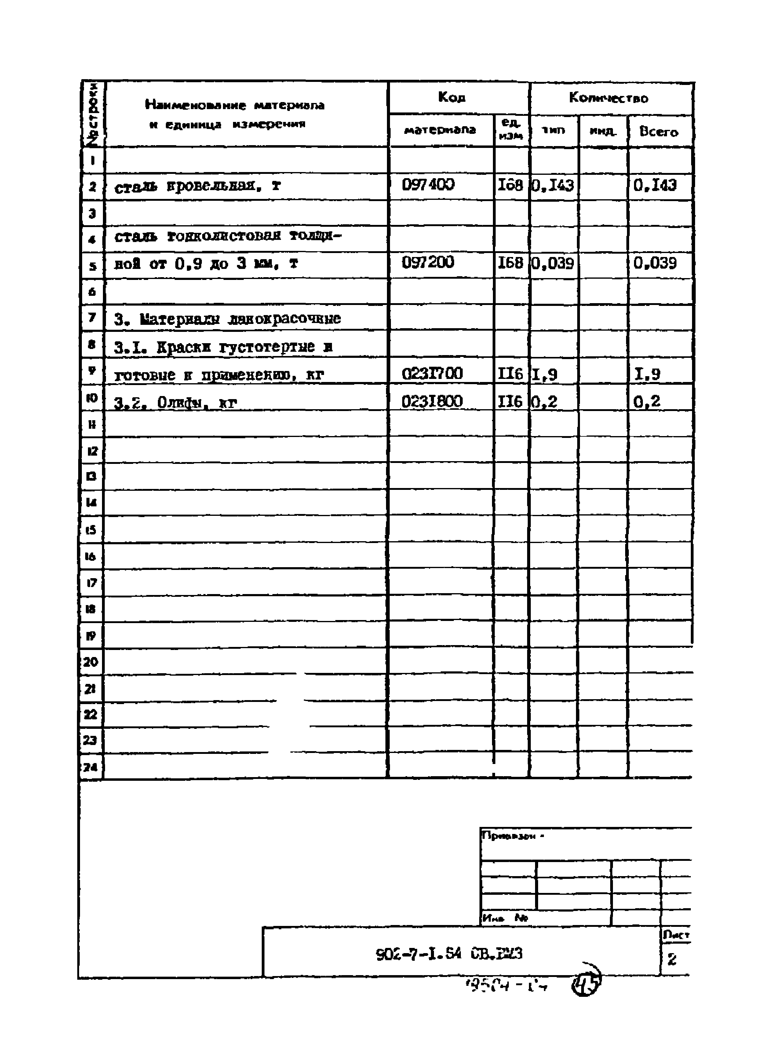Типовой проект 902-7-1.84