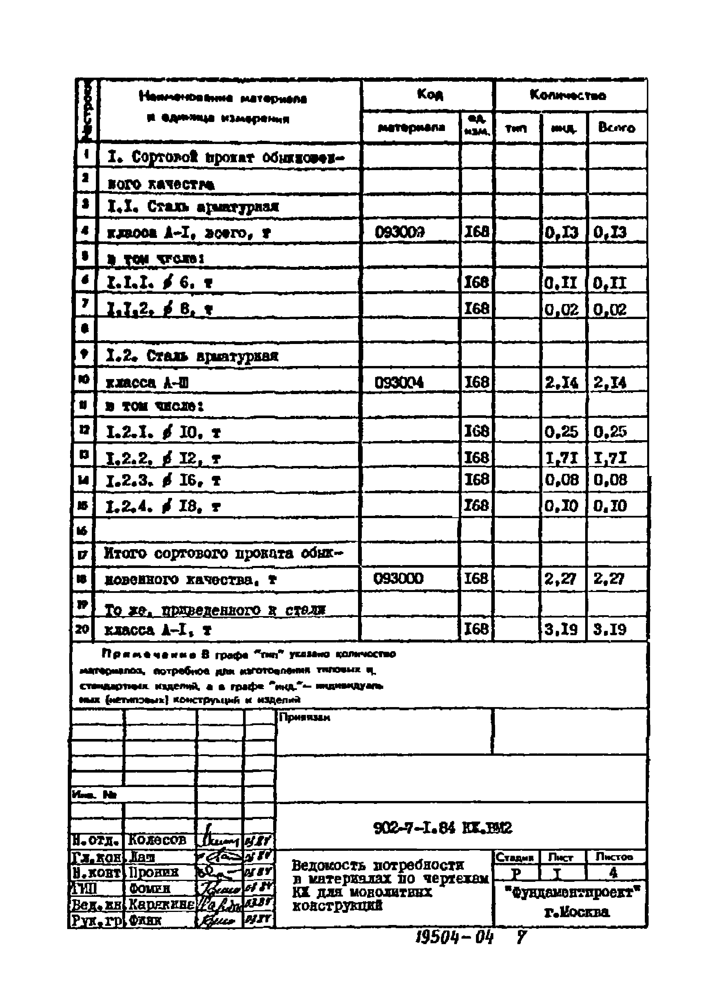 Типовой проект 902-7-1.84