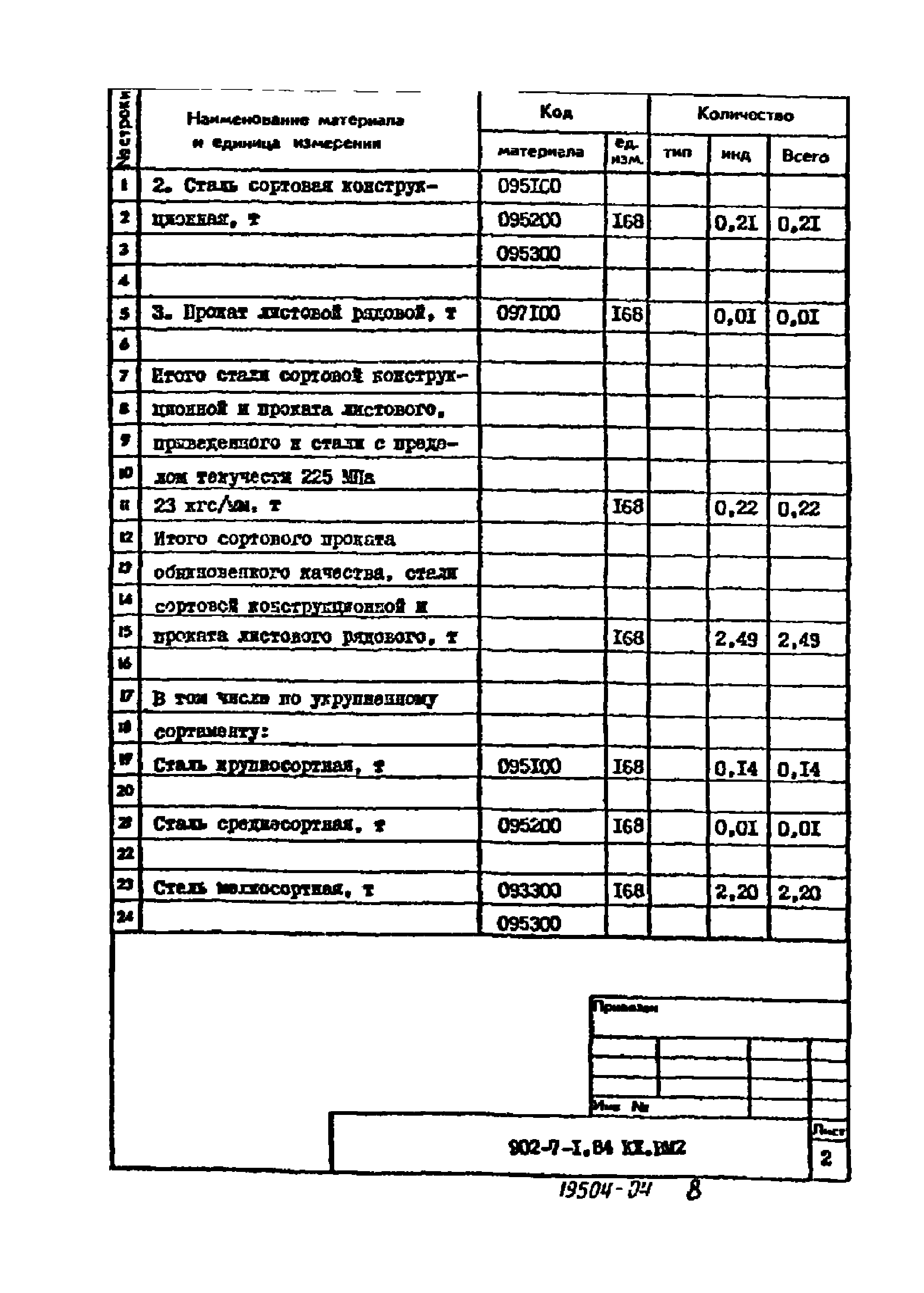 Типовой проект 902-7-1.84