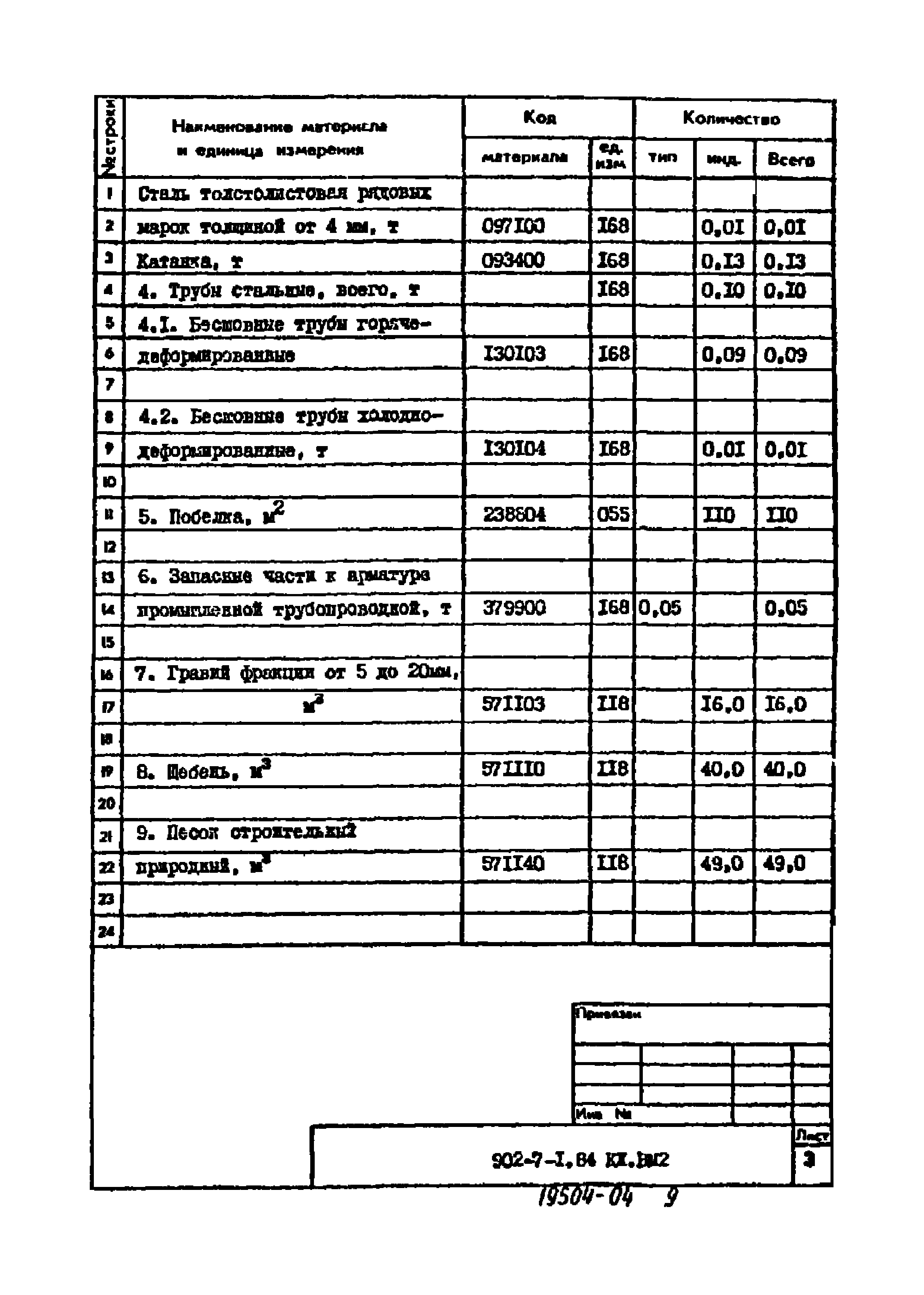 Типовой проект 902-7-1.84