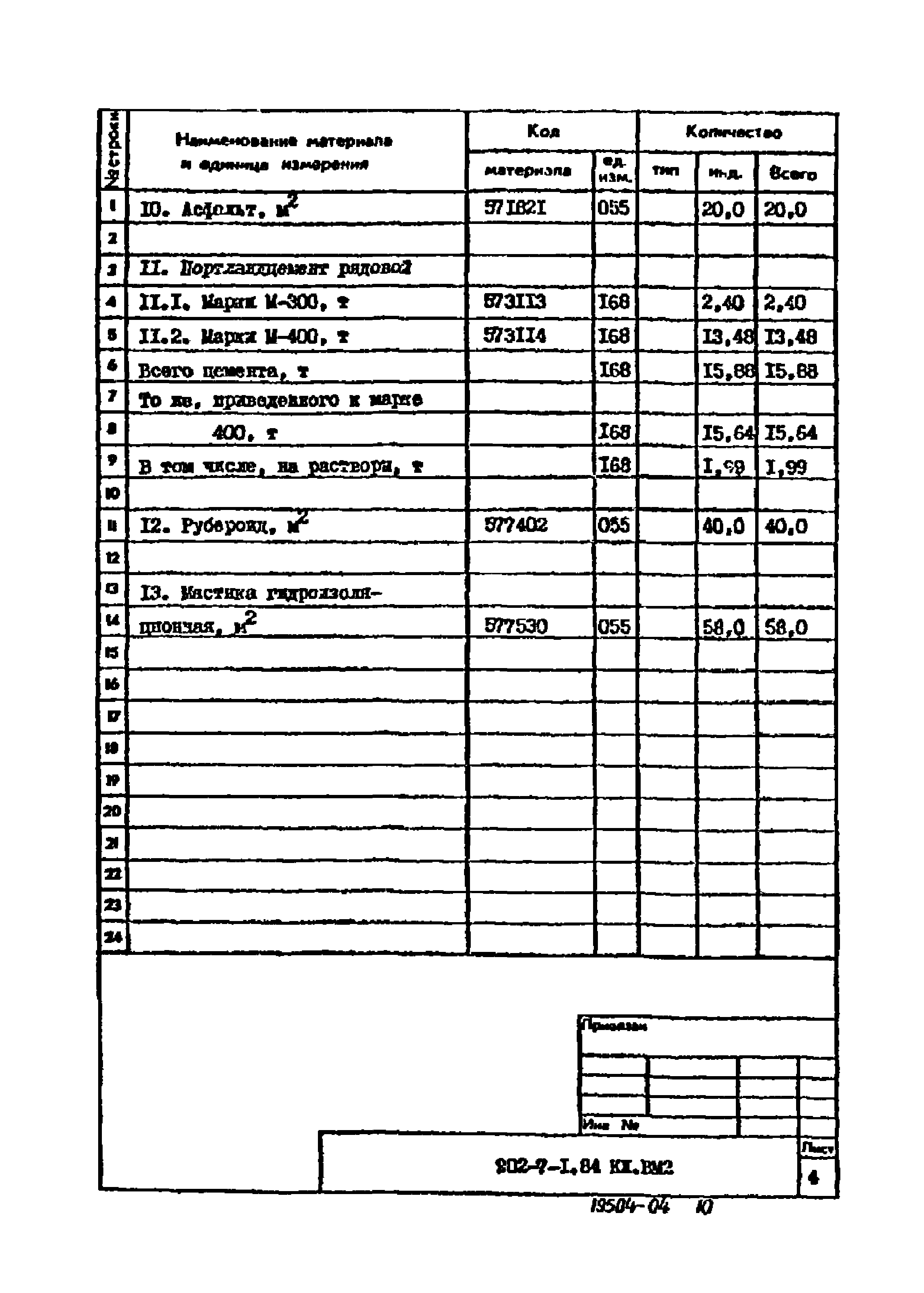 Типовой проект 902-7-1.84
