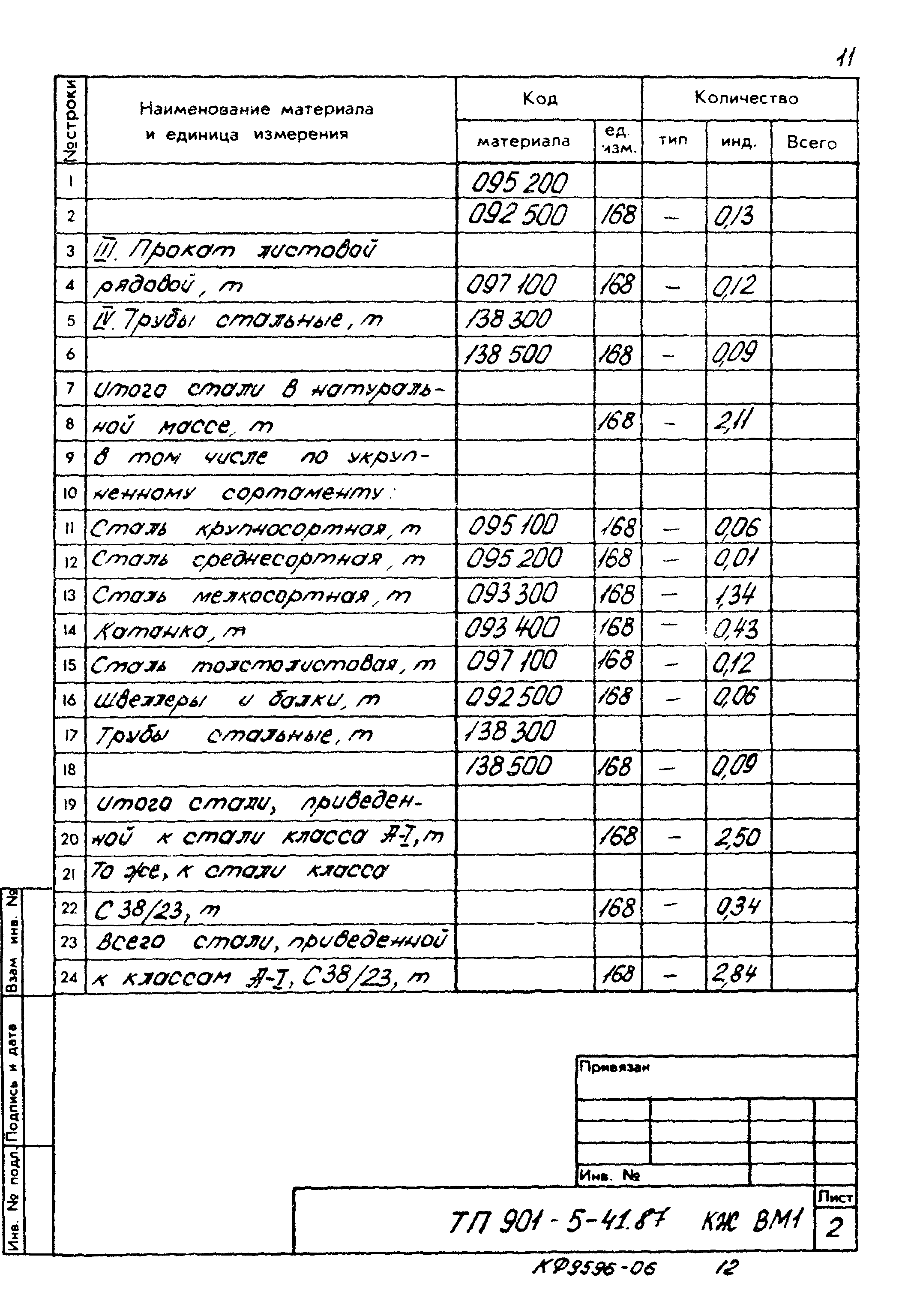 Типовой проект 901-5-41.87