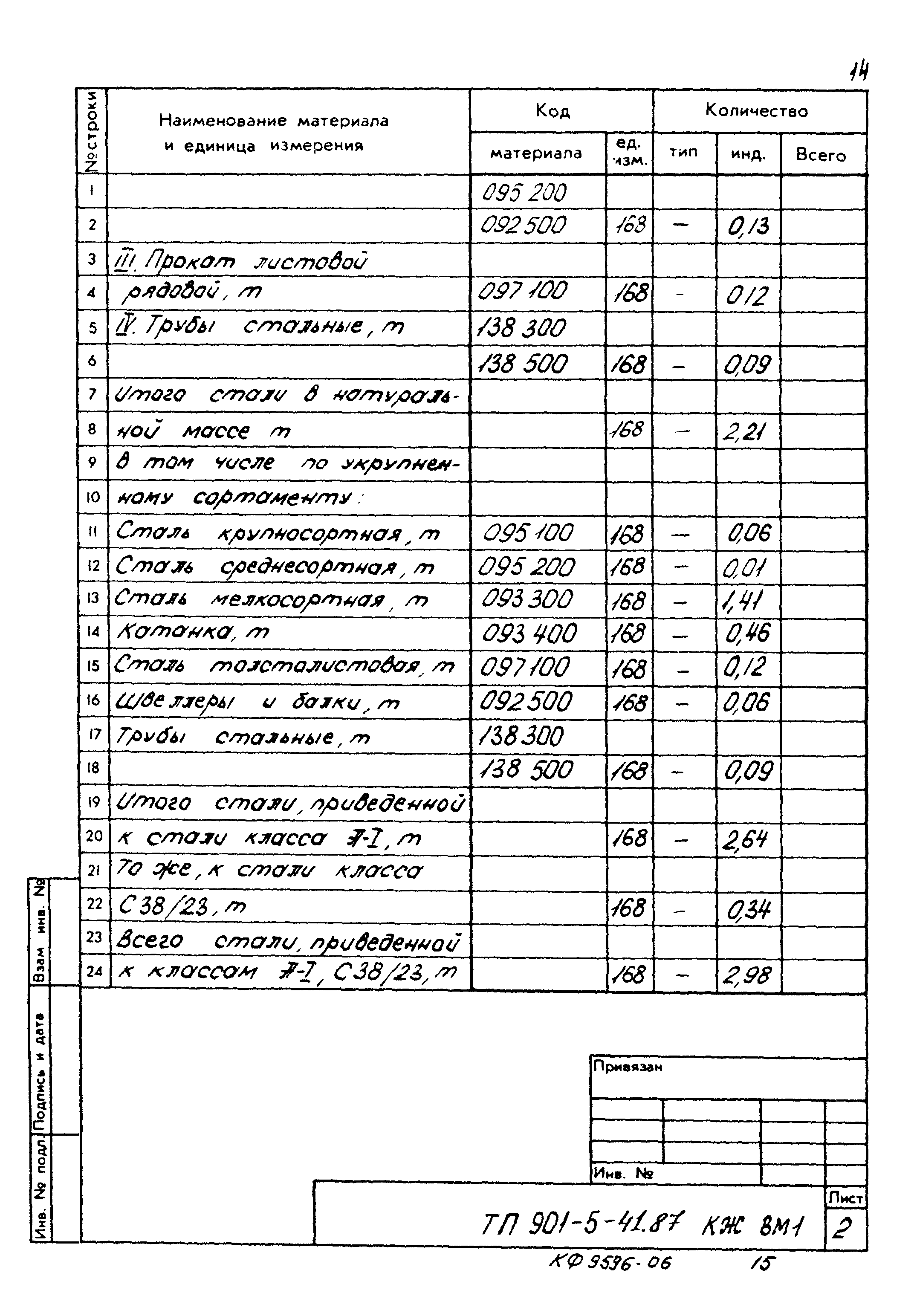 Типовой проект 901-5-41.87