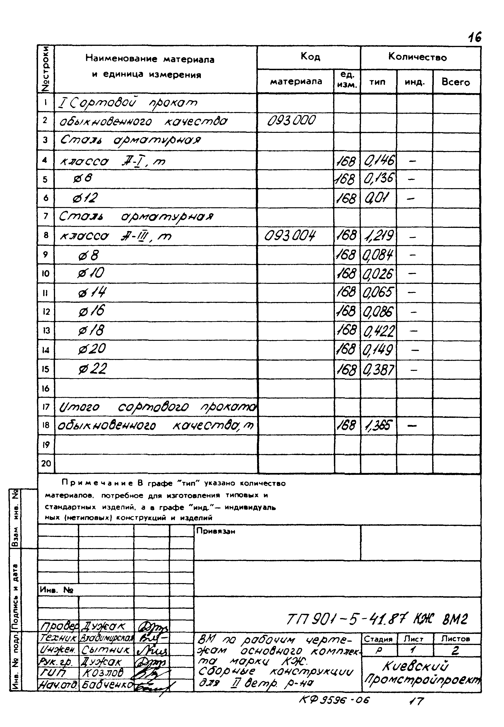 Типовой проект 901-5-41.87