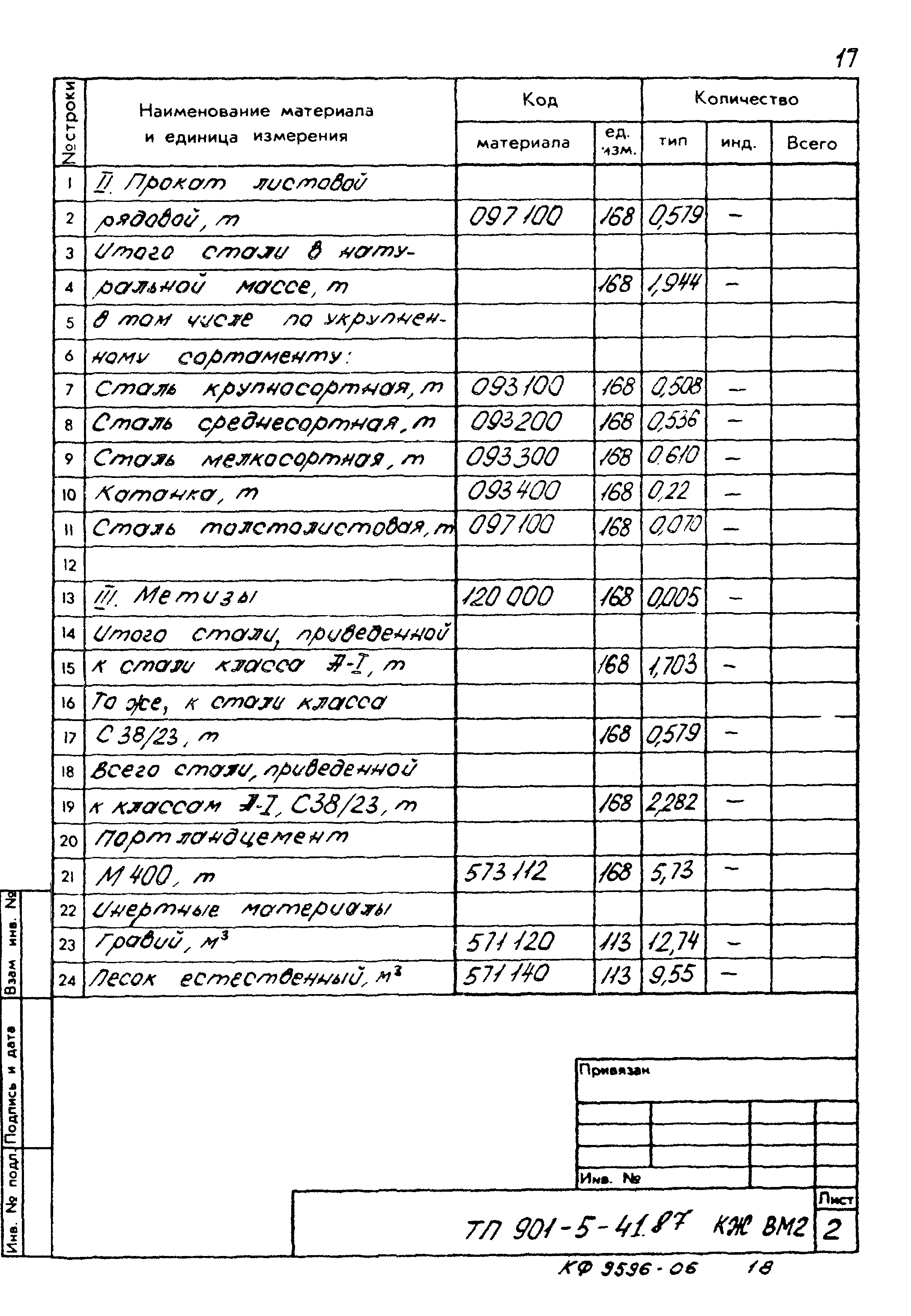 Типовой проект 901-5-41.87
