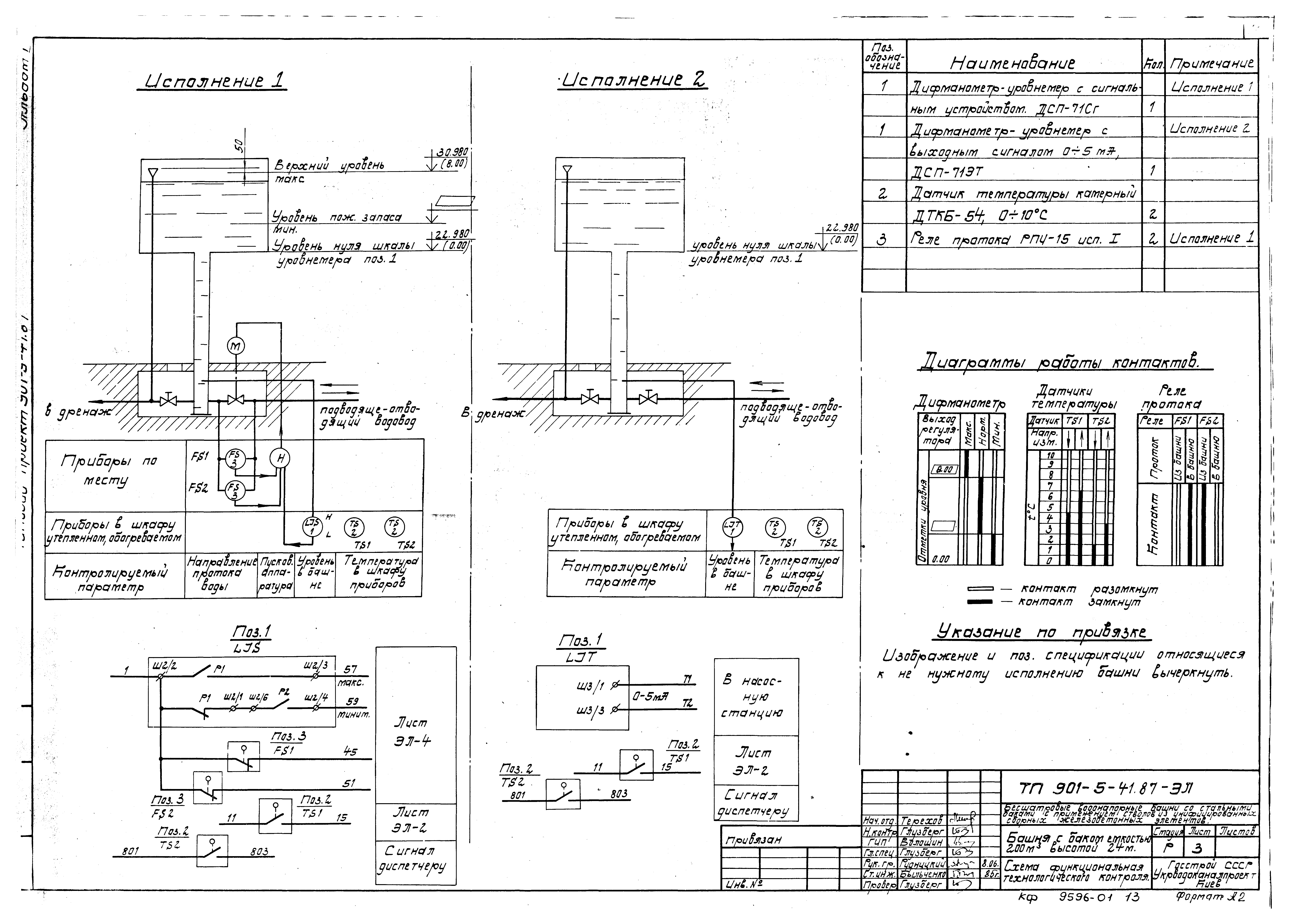 Типовой проект 901-5-41.87