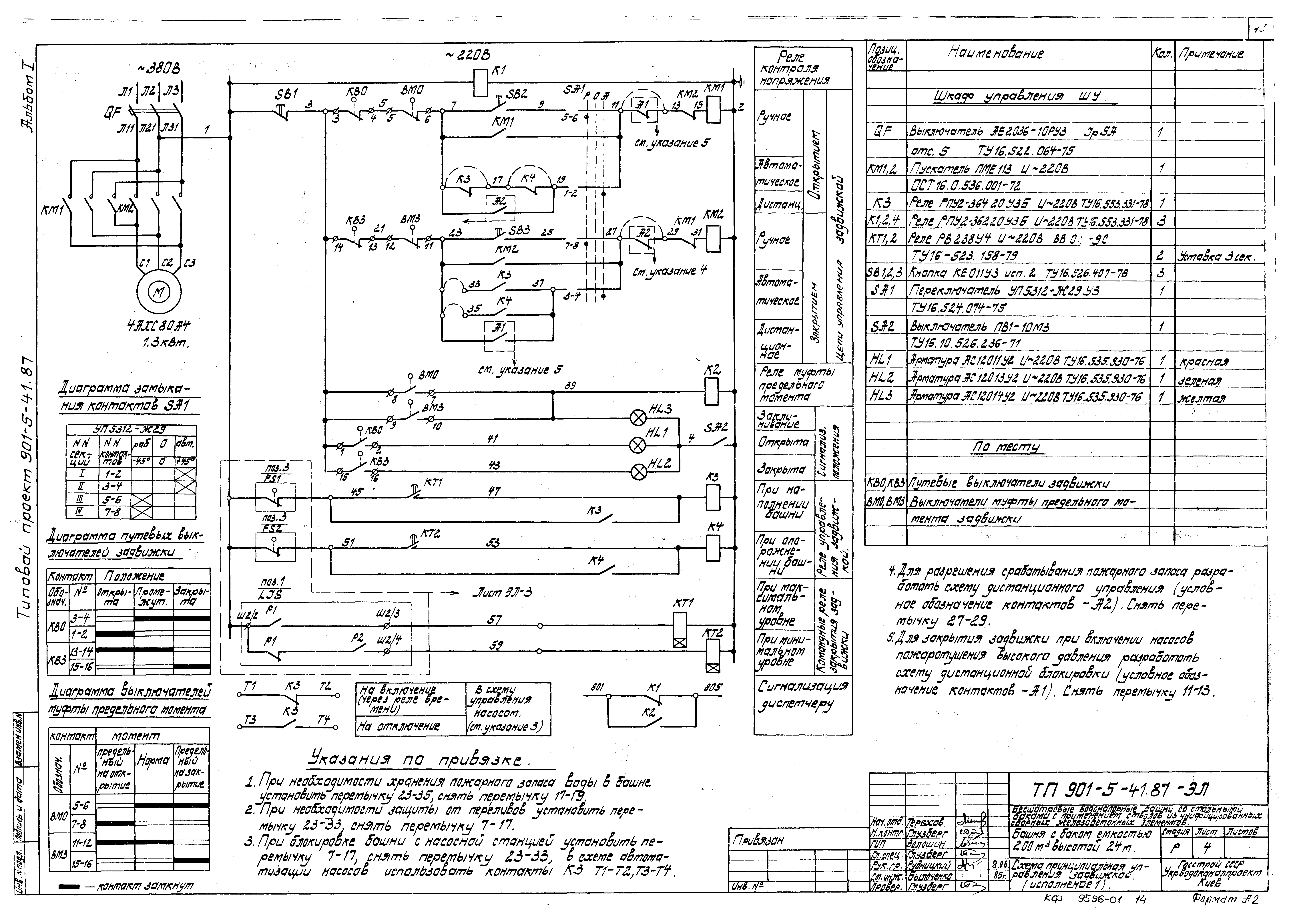 Типовой проект 901-5-41.87
