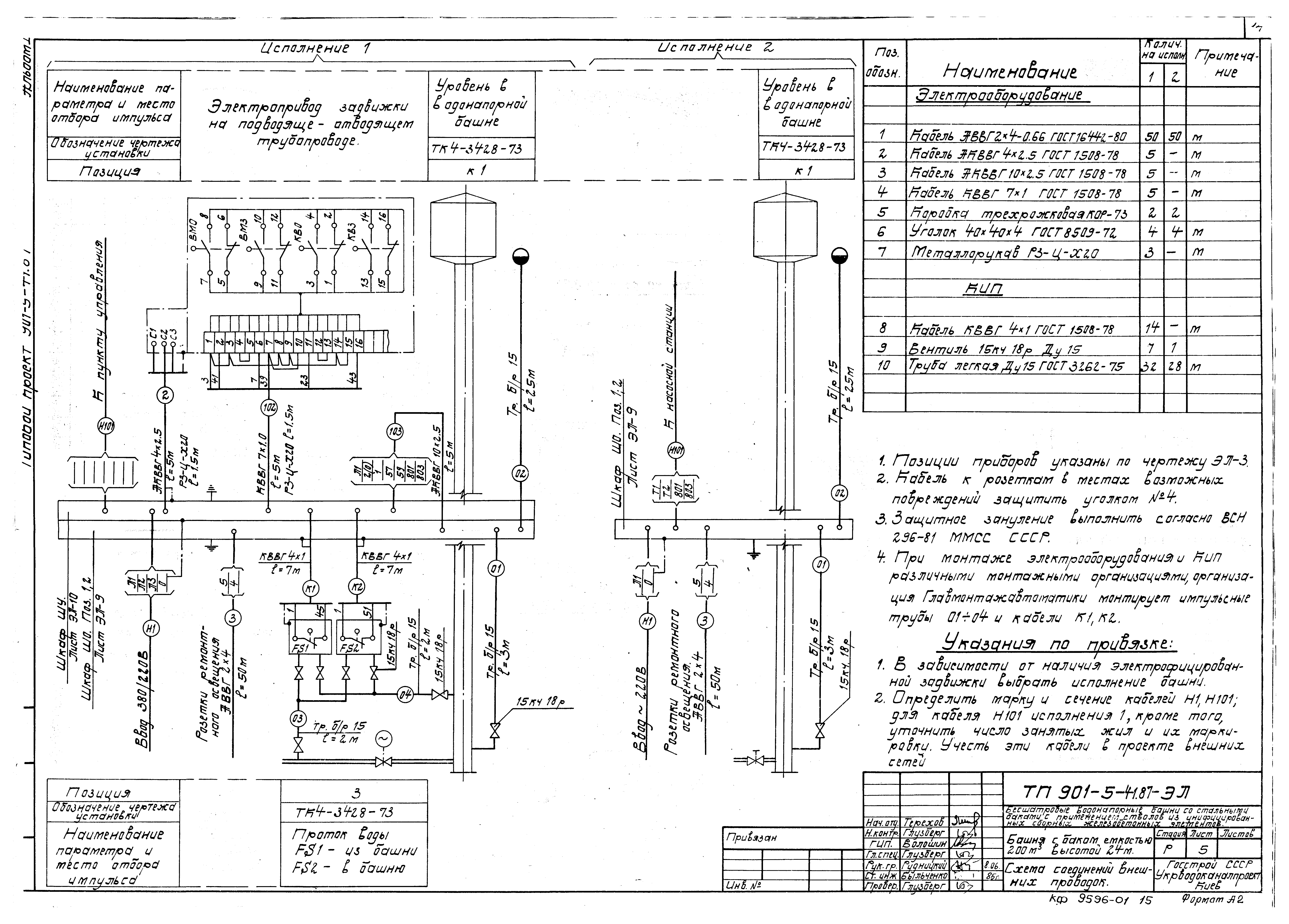 Типовой проект 901-5-41.87
