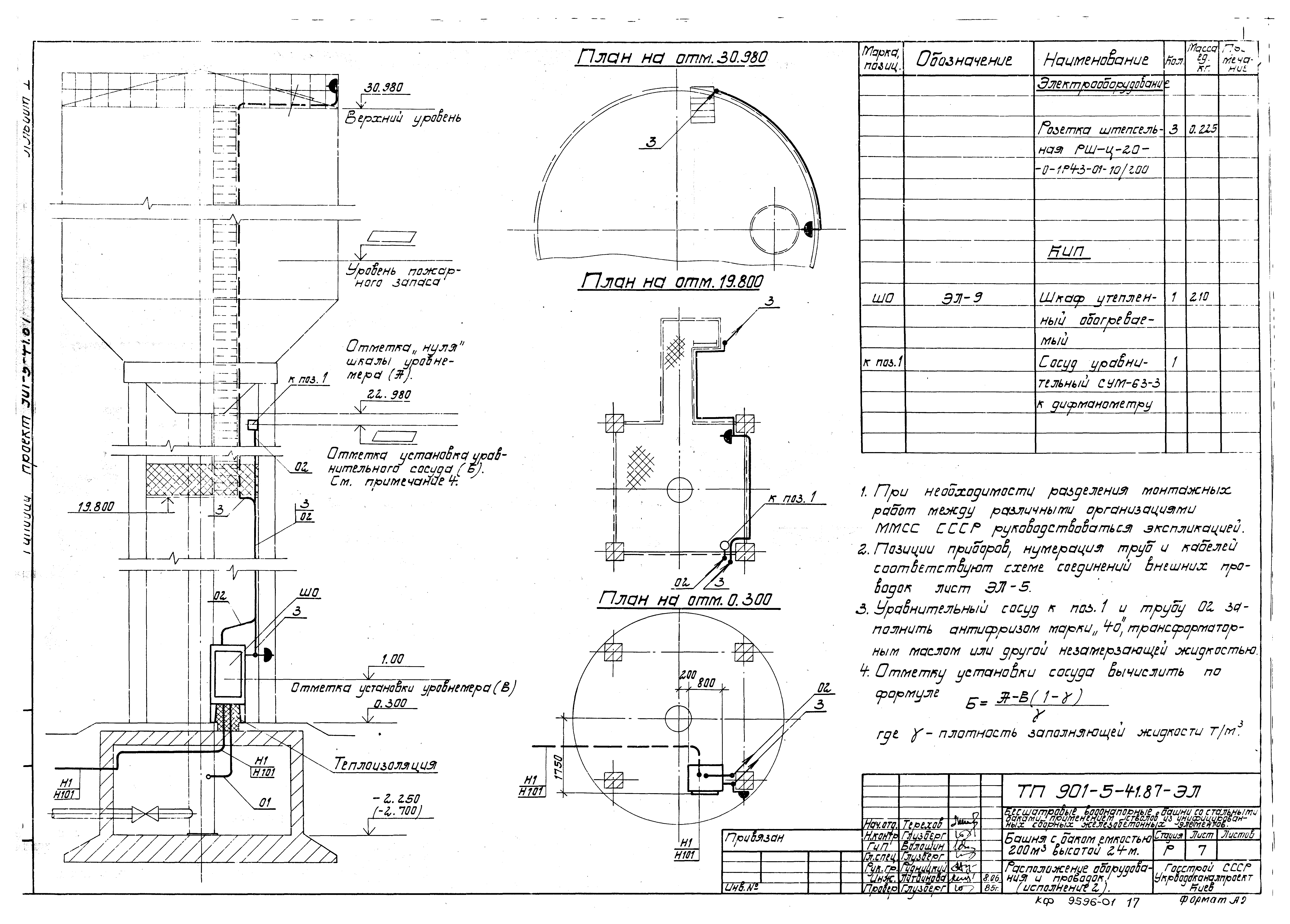 Типовой проект 901-5-41.87