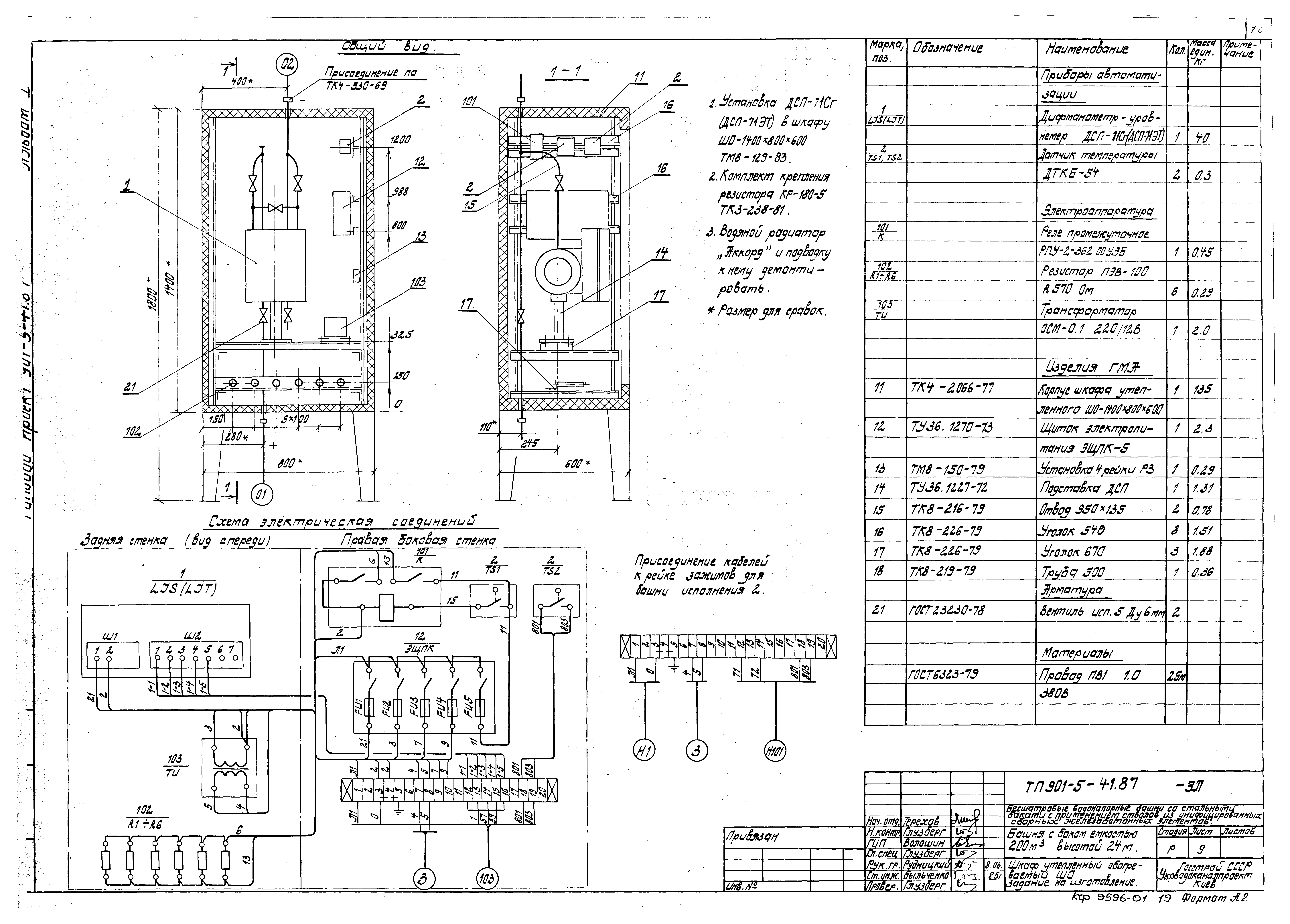 Типовой проект 901-5-41.87