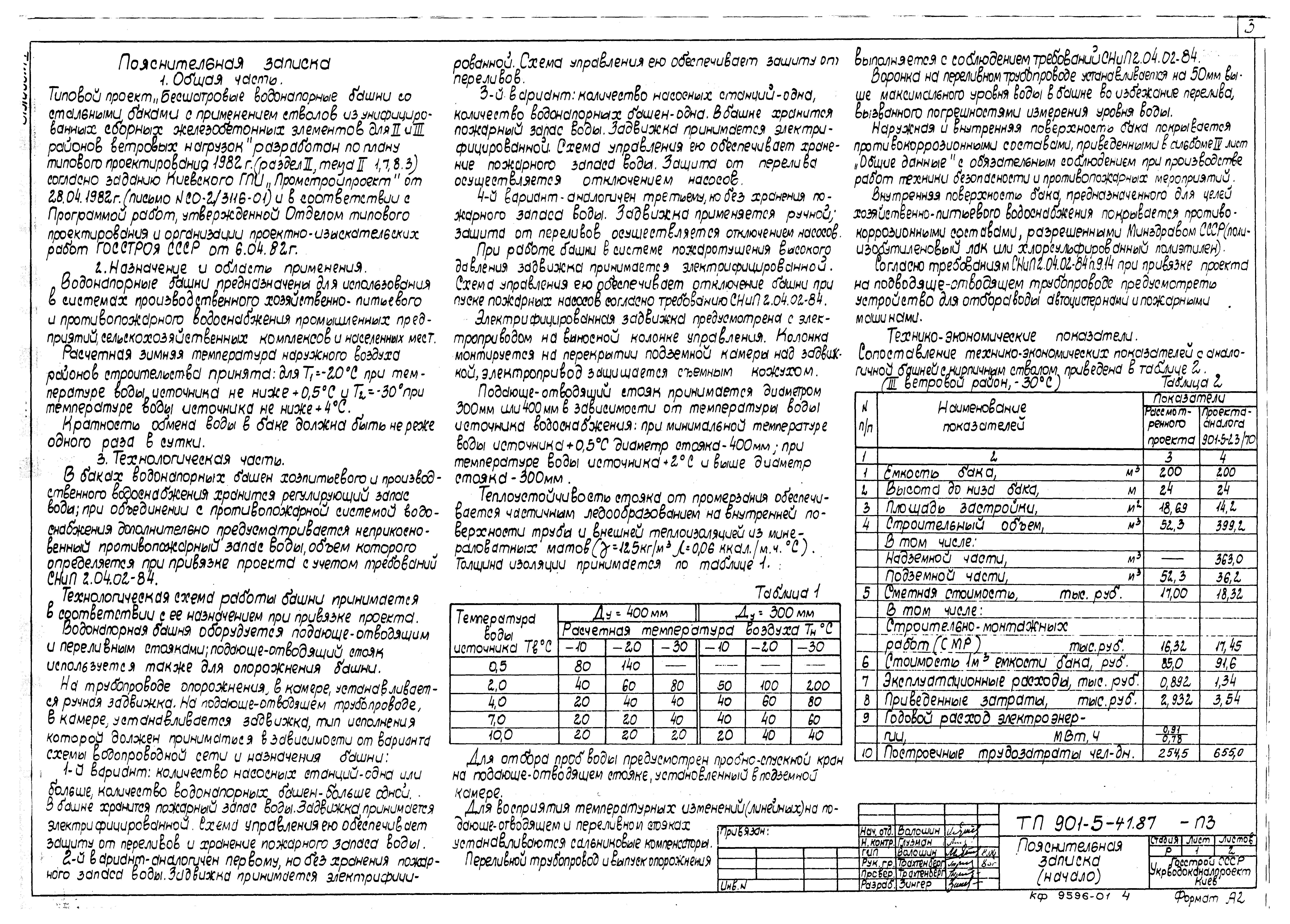 Типовой проект 901-5-41.87