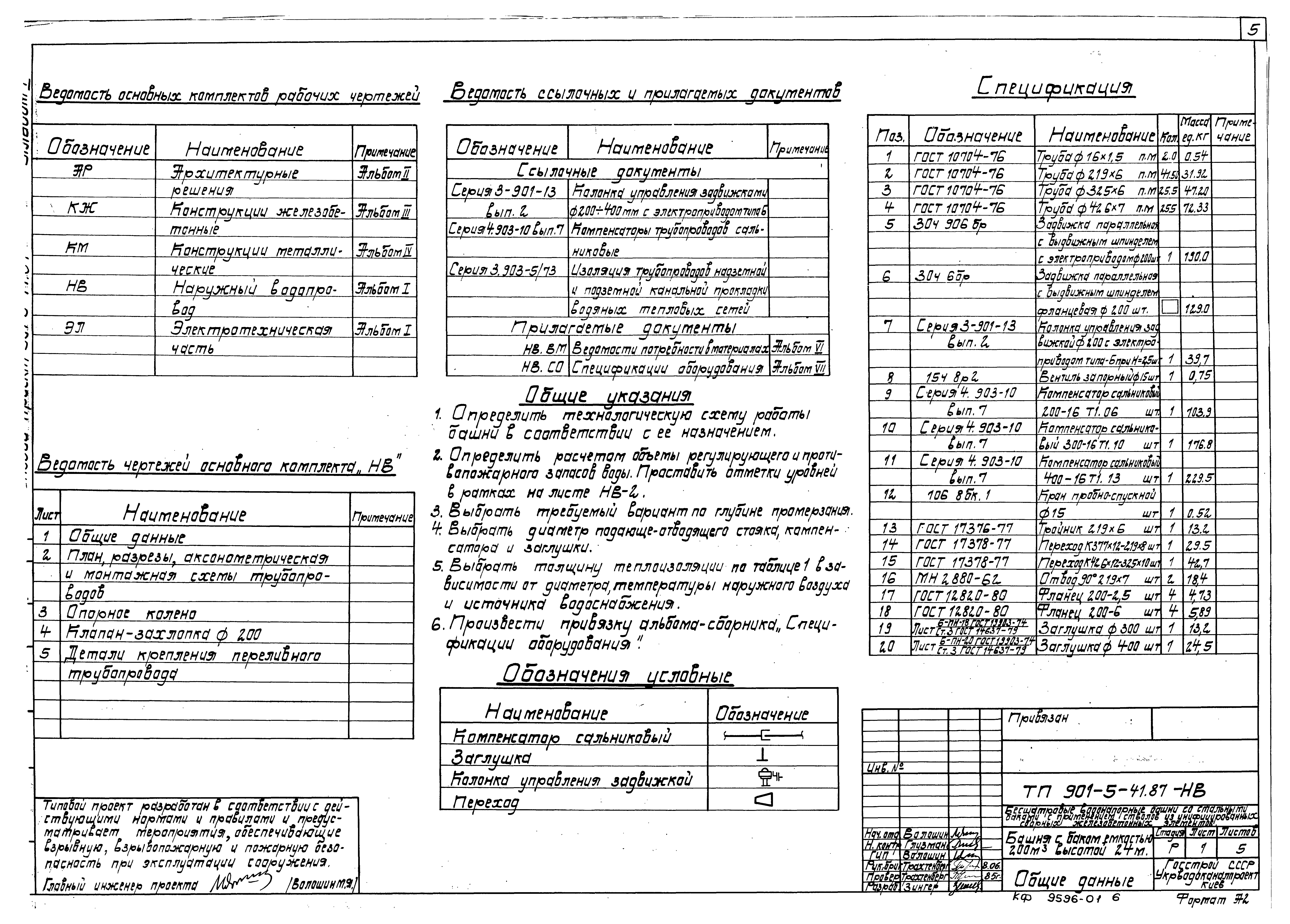 Типовой проект 901-5-41.87