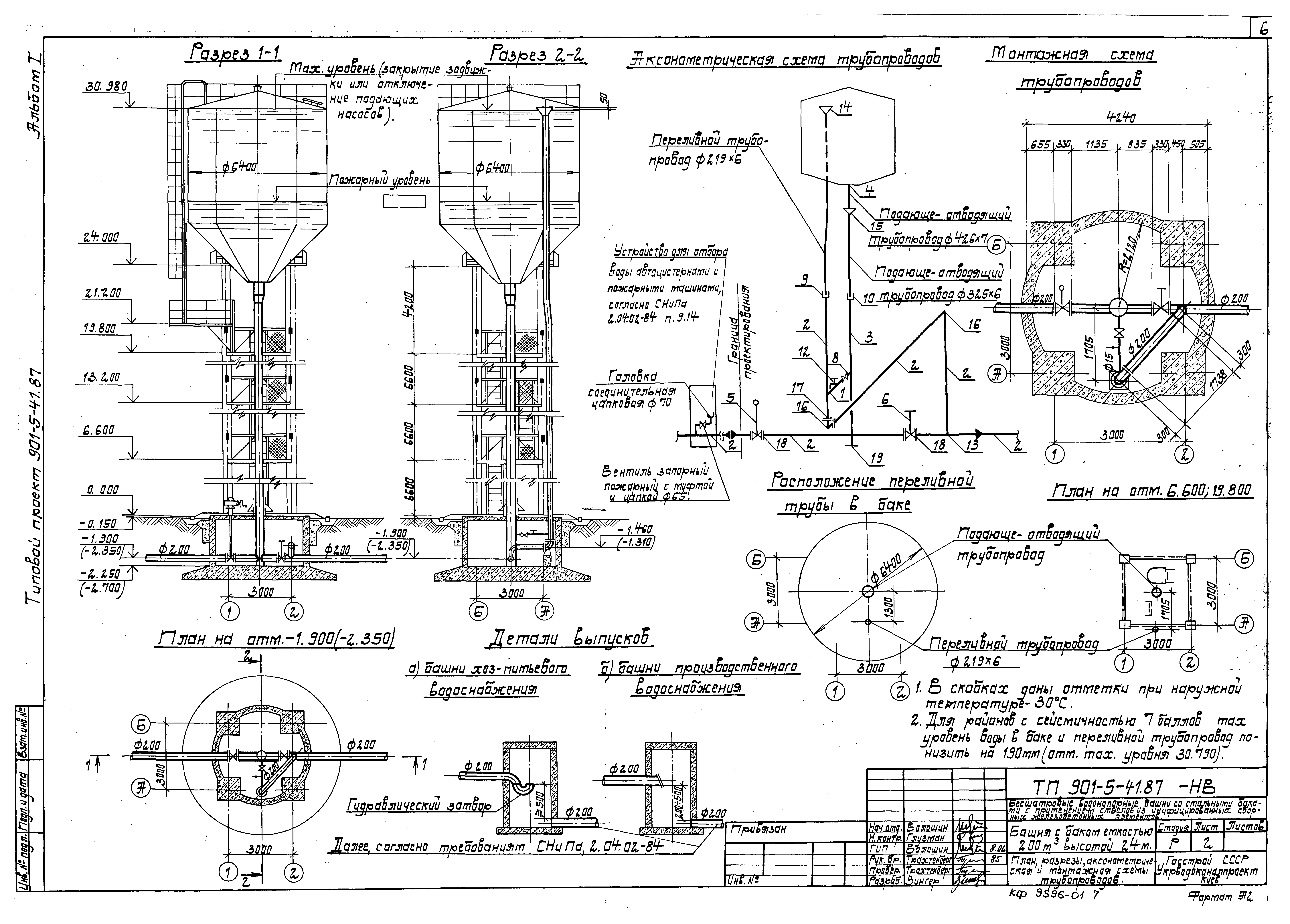 Типовой проект 901-5-41.87