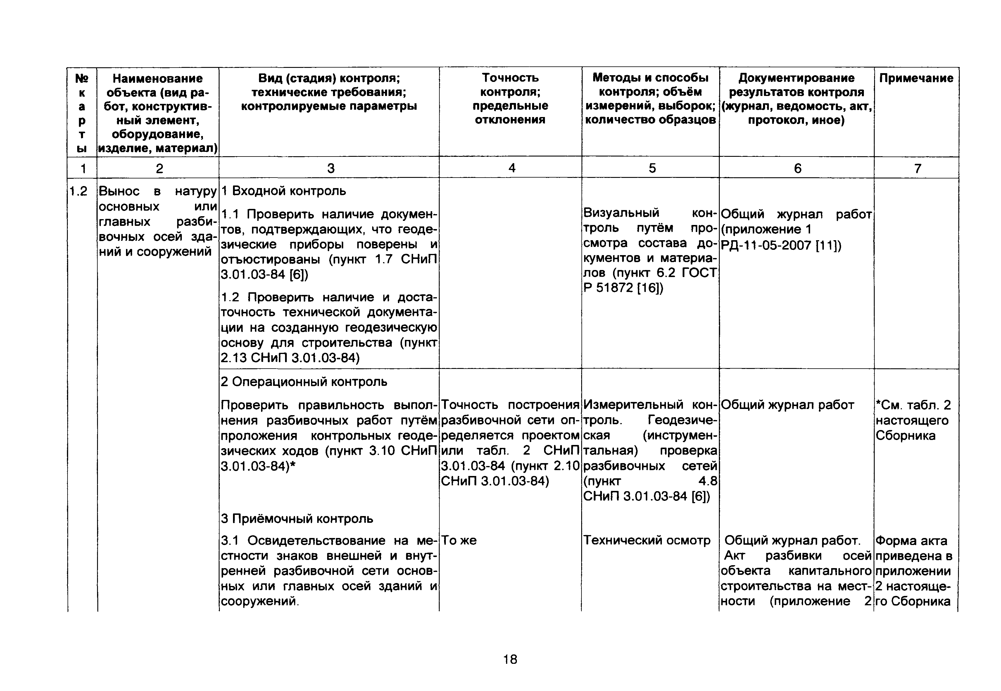 Документация отк схема опробования