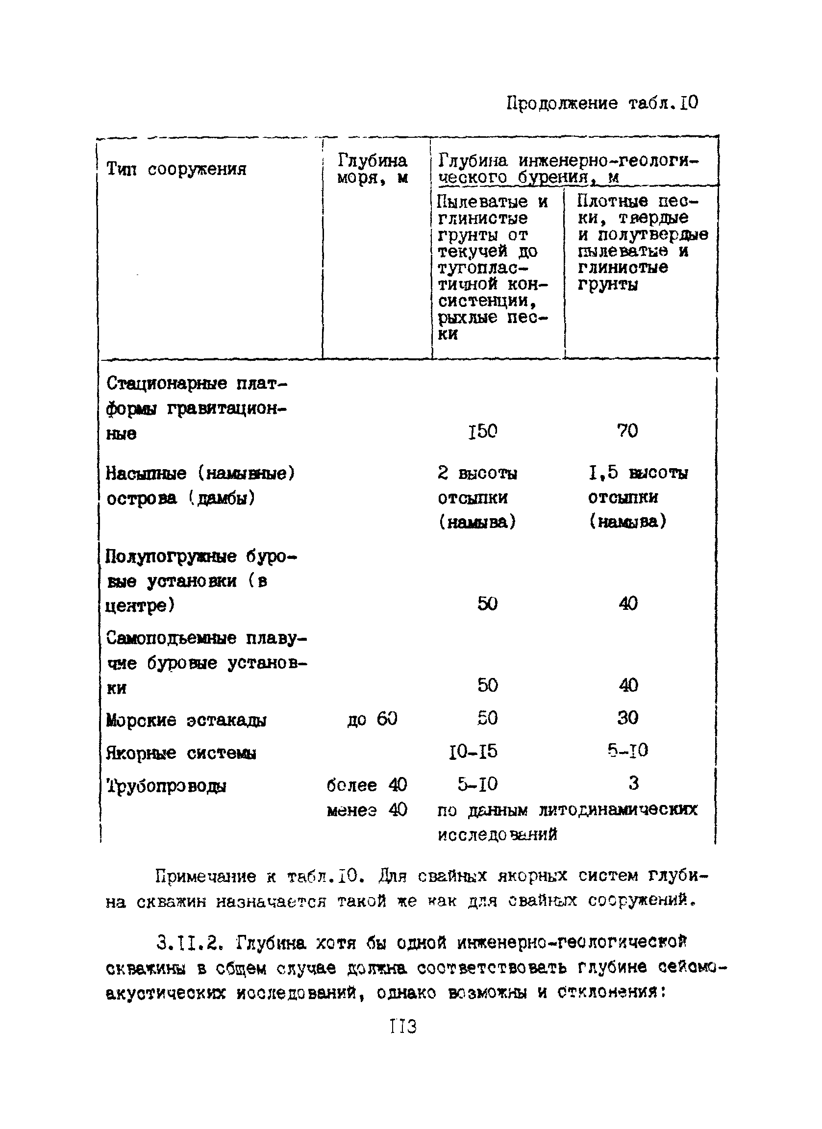 Пособие к ВСН 51.2-84