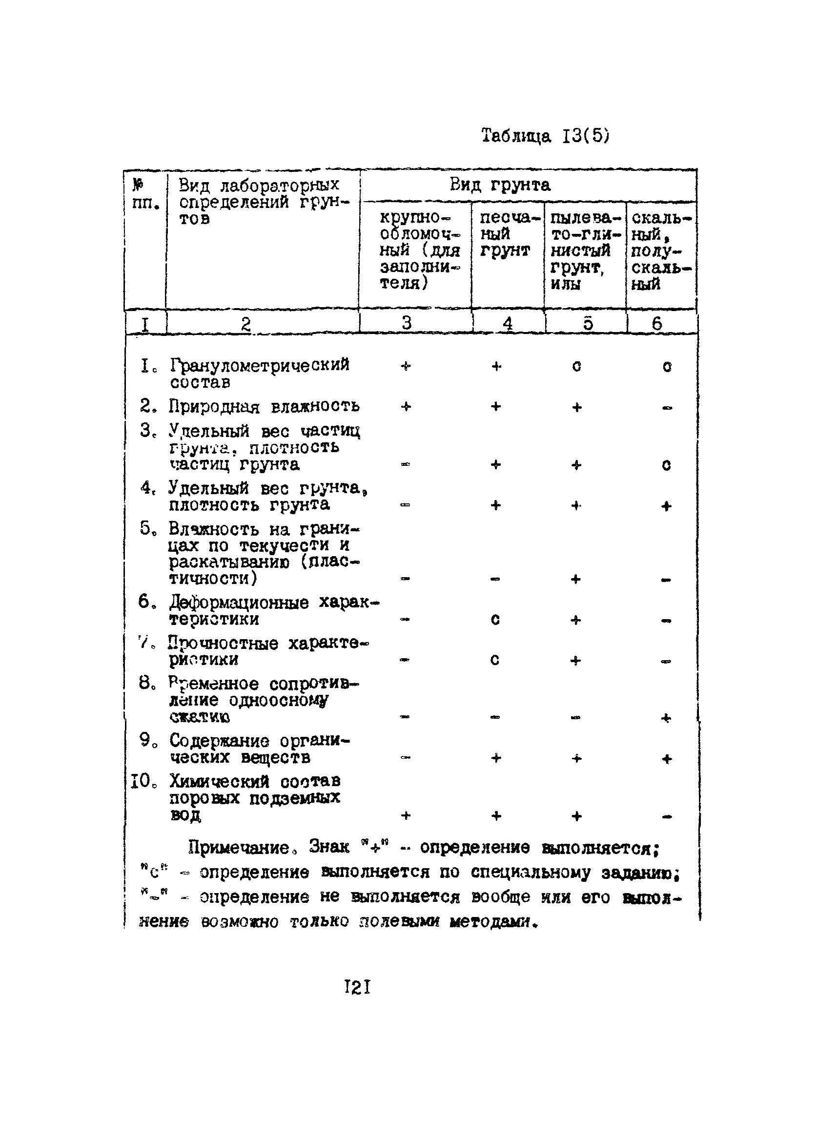 Пособие к ВСН 51.2-84