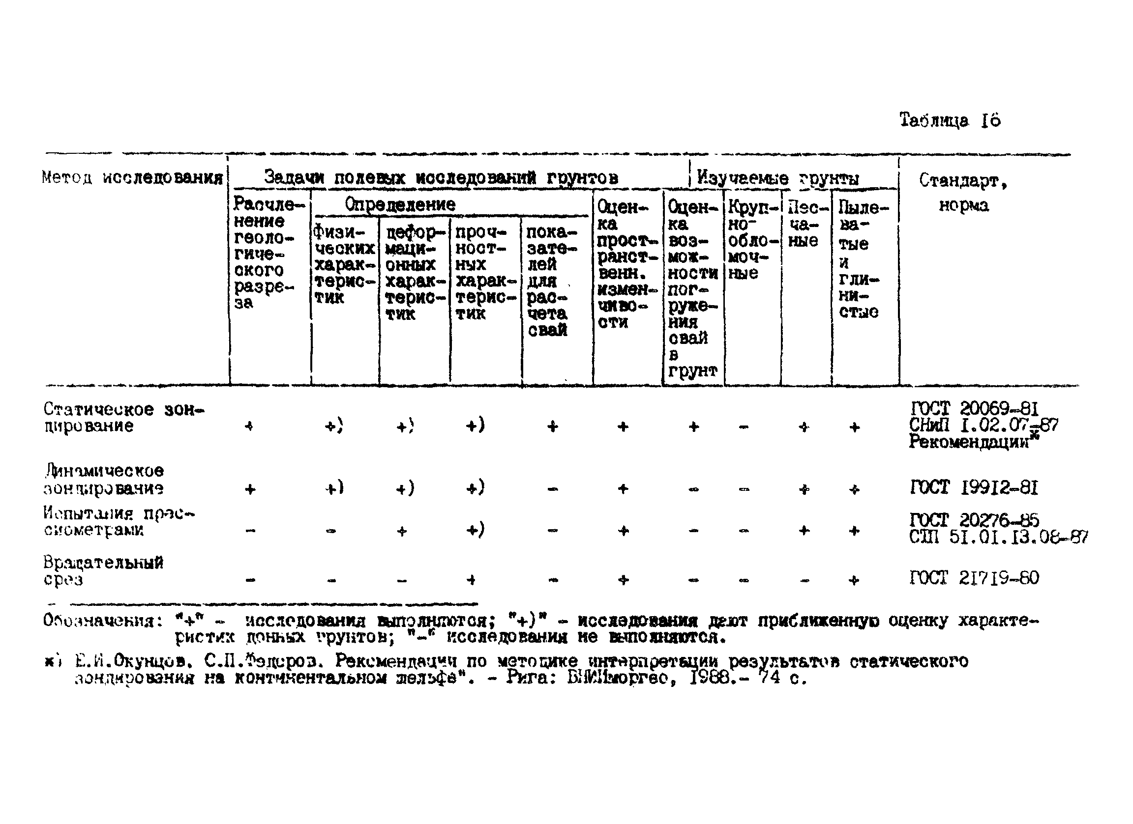 Пособие к ВСН 51.2-84