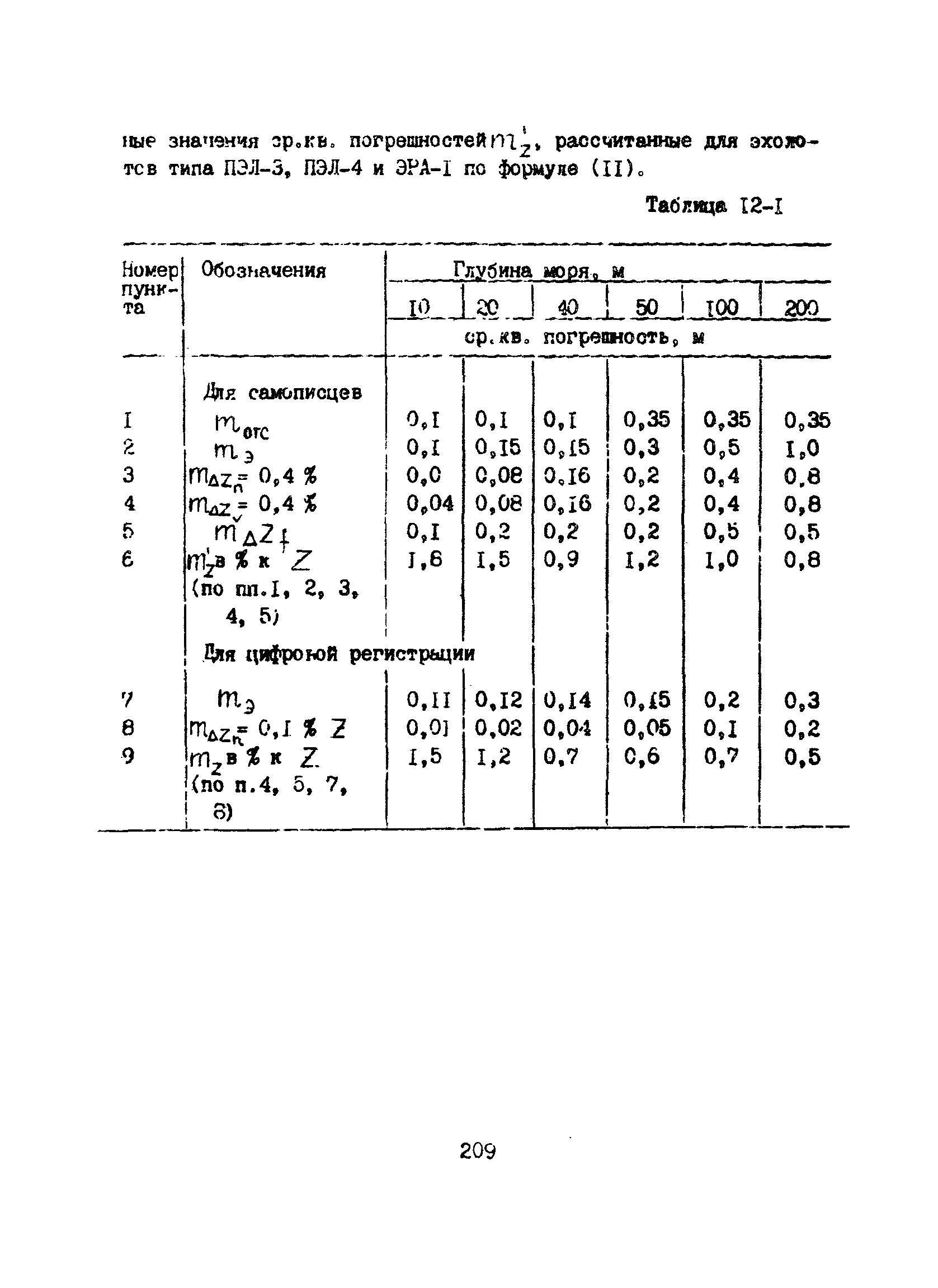 Пособие к ВСН 51.2-84