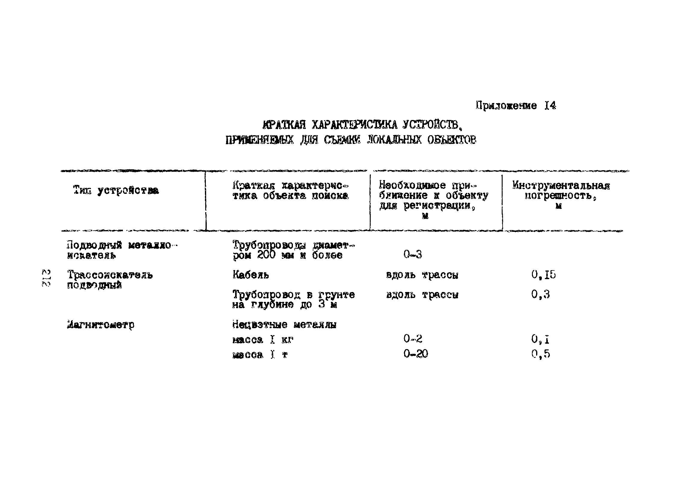 Пособие к ВСН 51.2-84