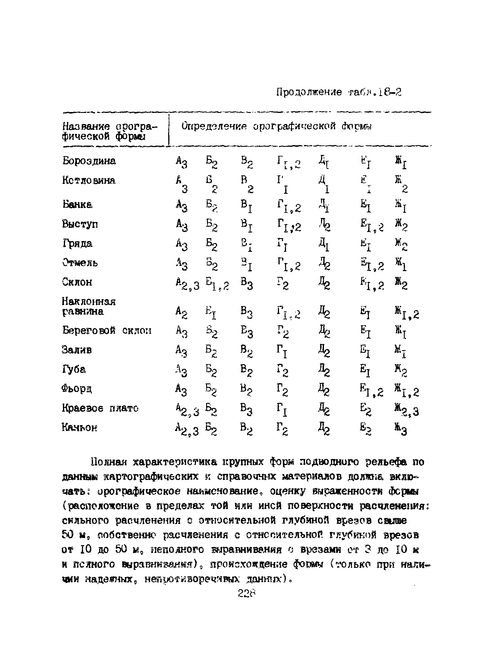 Пособие к ВСН 51.2-84