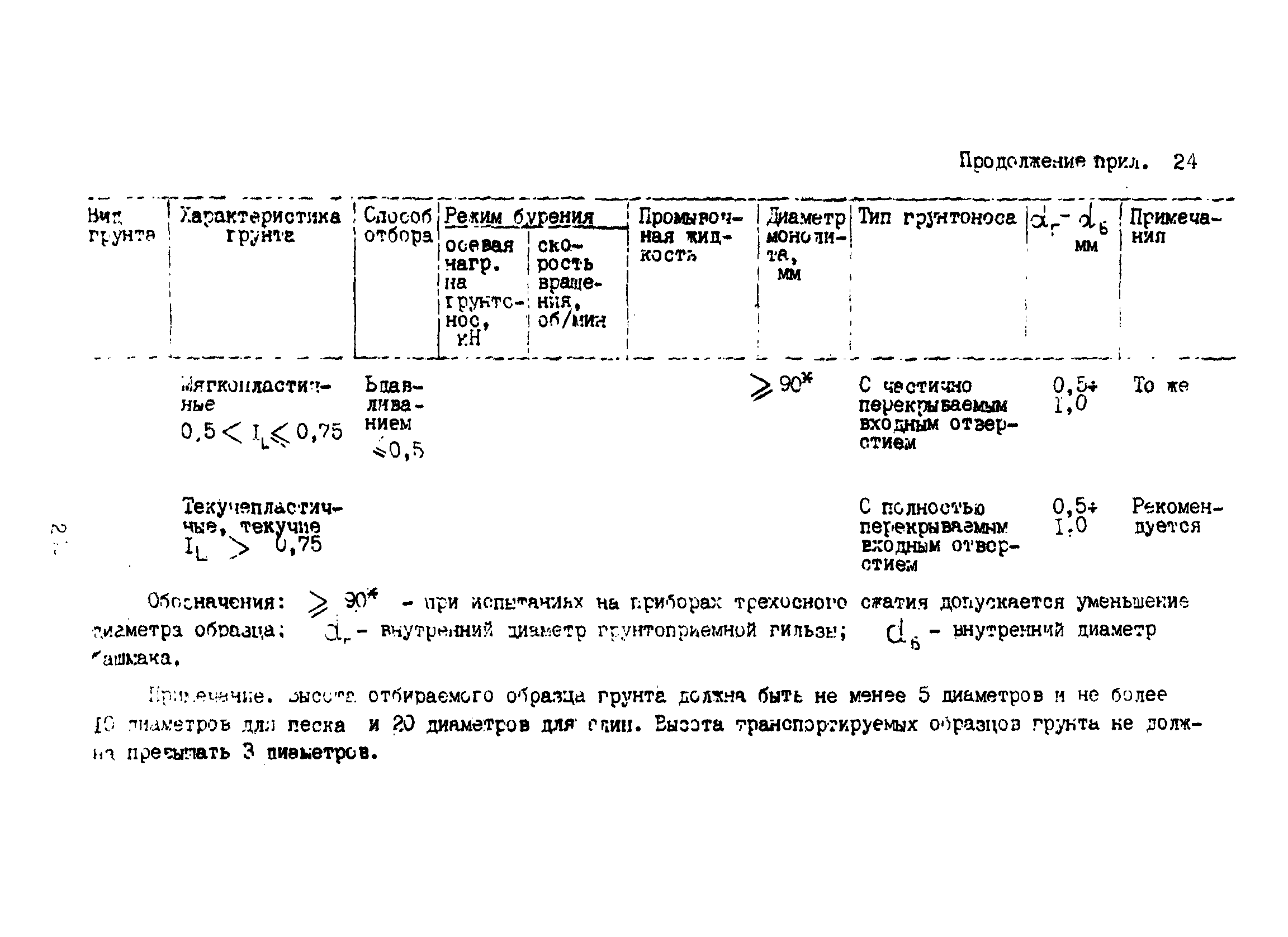 Пособие к ВСН 51.2-84