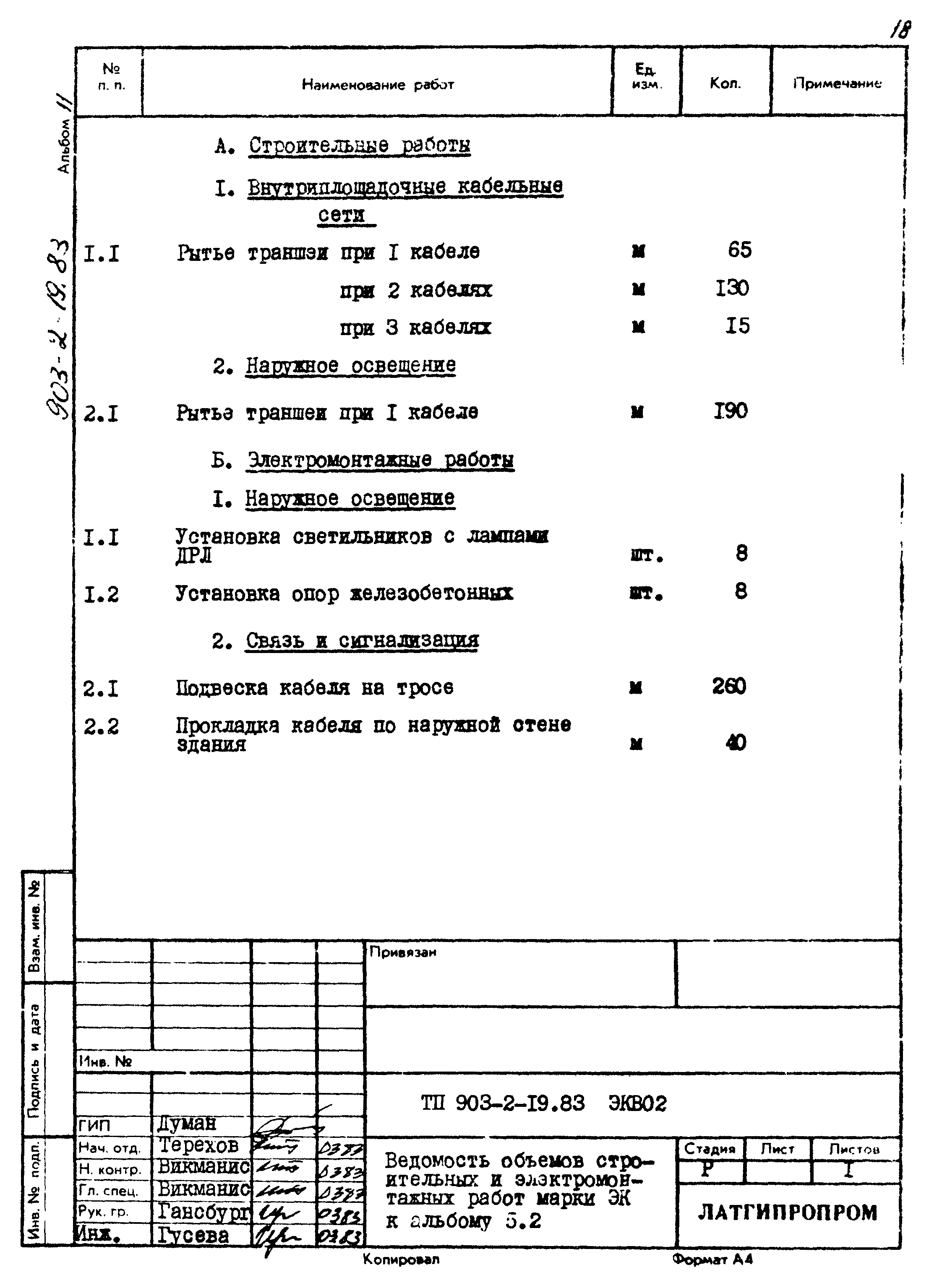 Типовой проект 903-2-19.83